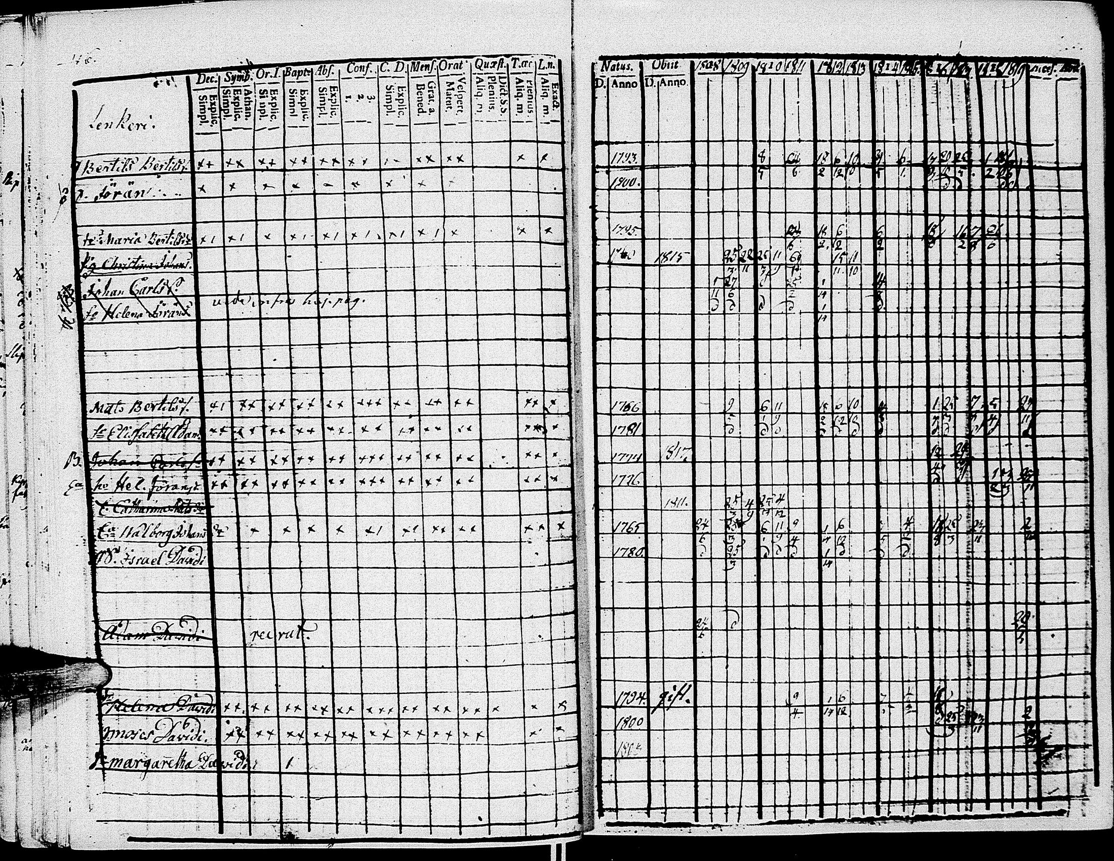 [ ../kirjat/Kirkonkirjat/johannes/rippikirja_1808-1820_uk374/kuvat/54.jpg ]