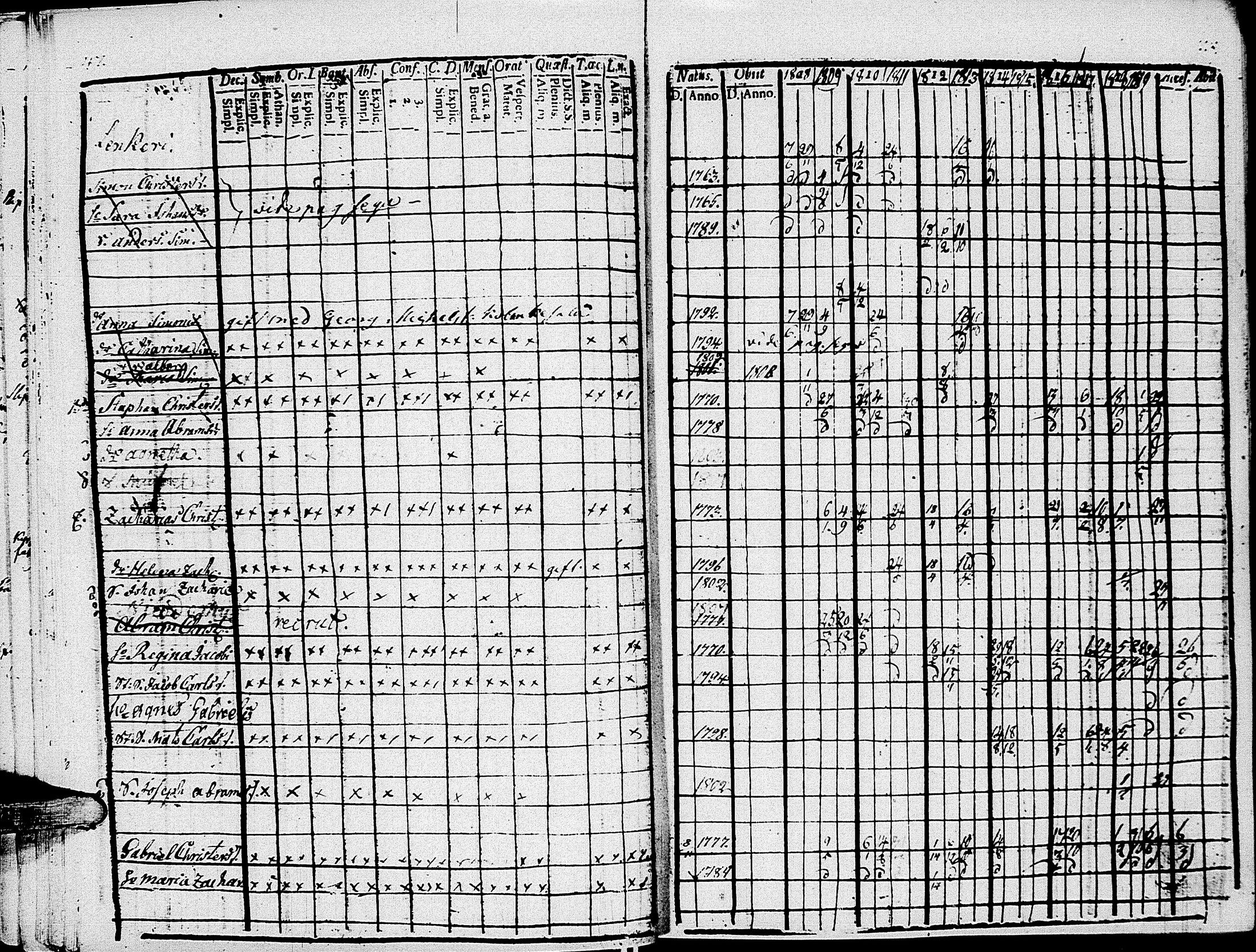[ ../kirjat/Kirkonkirjat/johannes/rippikirja_1808-1820_uk374/kuvat/55.jpg ]