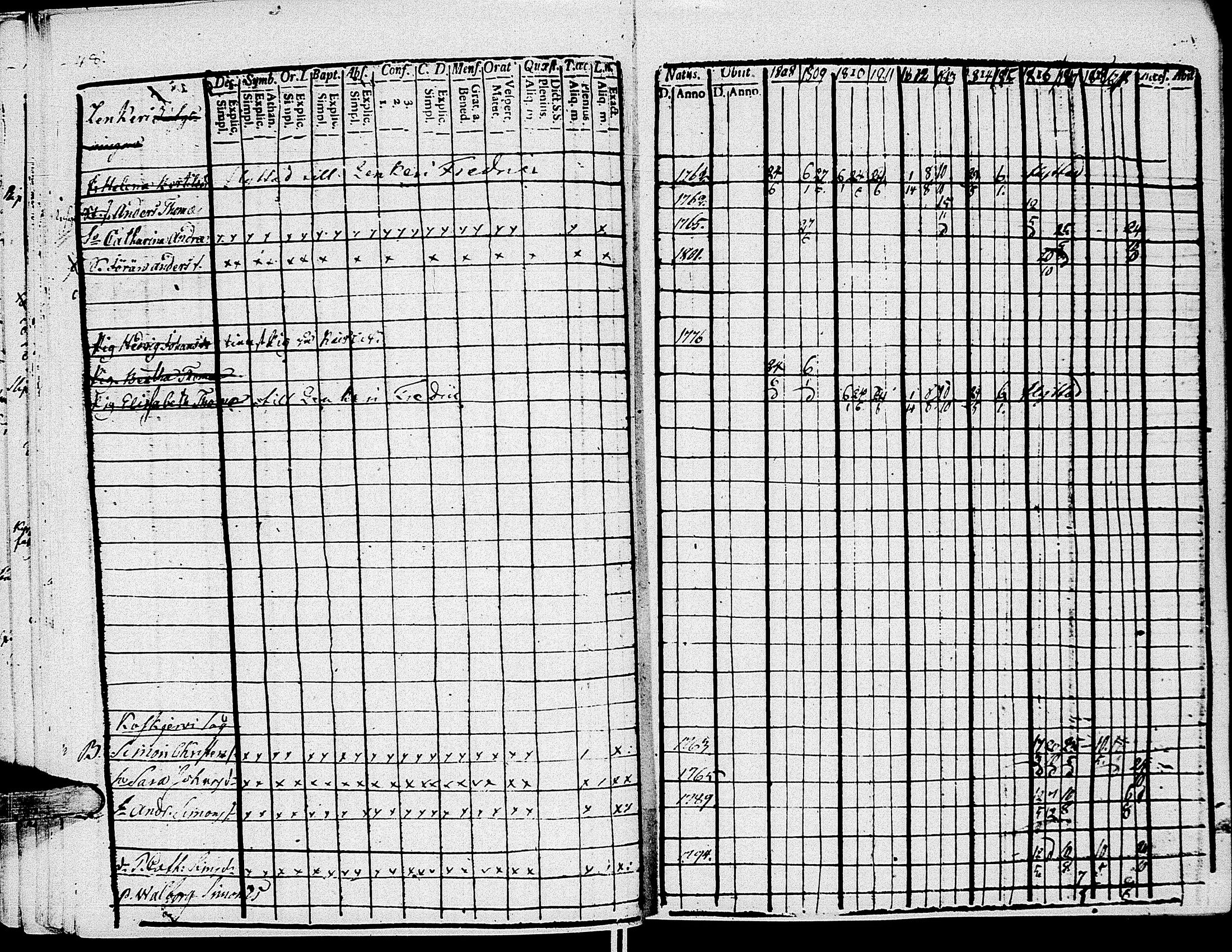 [ ../kirjat/Kirkonkirjat/johannes/rippikirja_1808-1820_uk374/kuvat/56.jpg ]