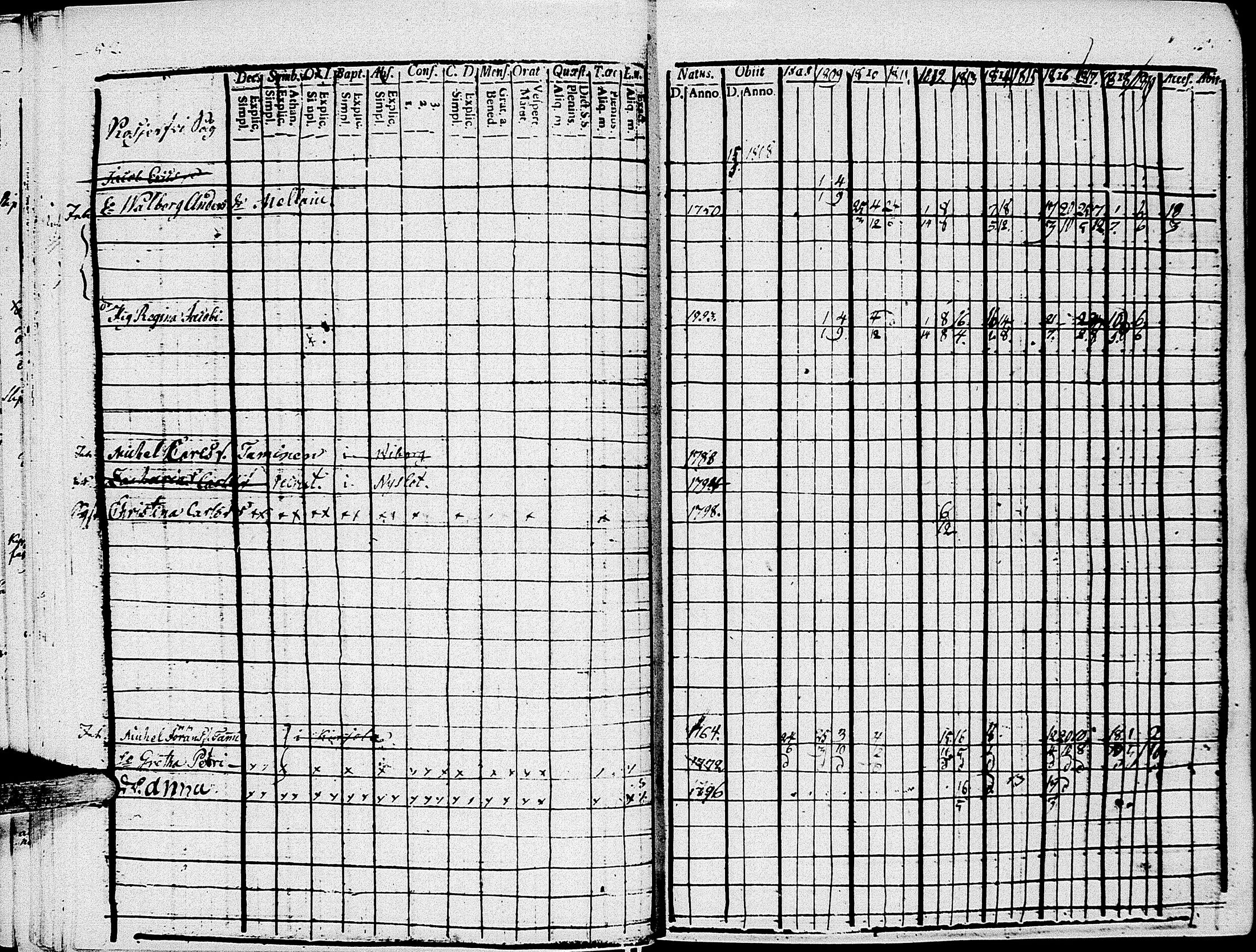 [ ../kirjat/Kirkonkirjat/johannes/rippikirja_1808-1820_uk374/kuvat/60.jpg ]