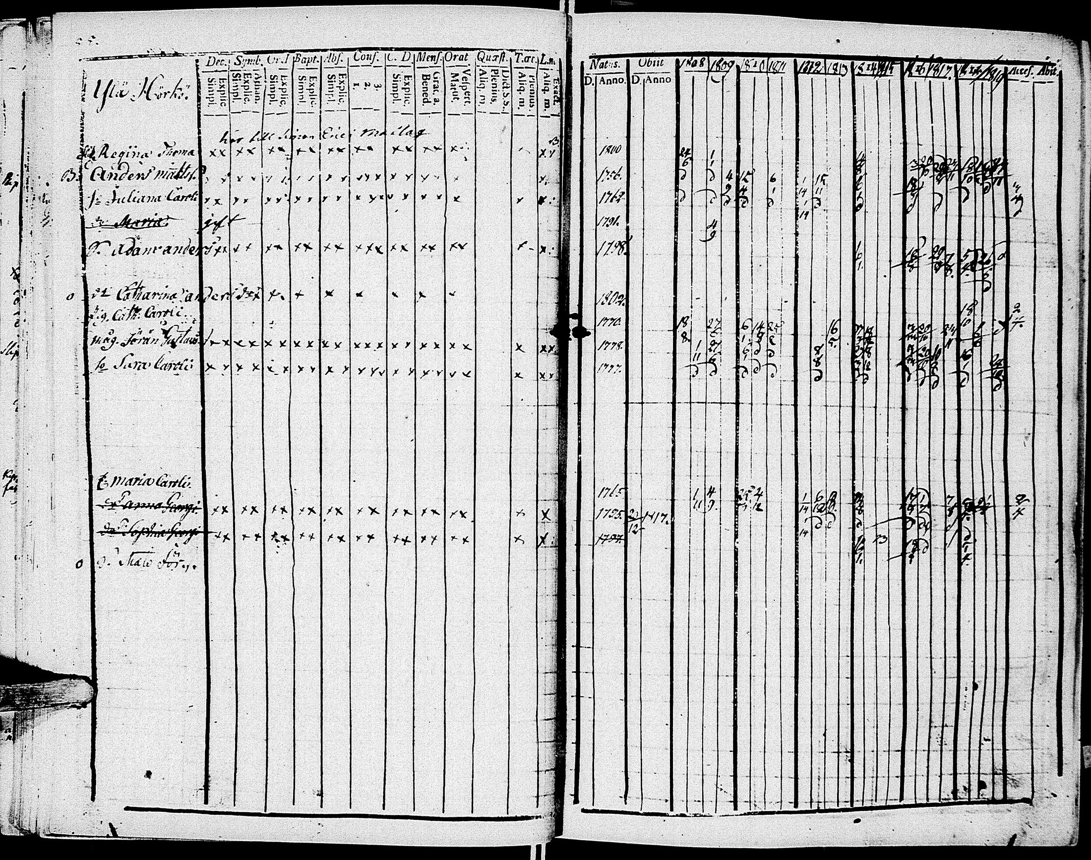 [ ../kirjat/Kirkonkirjat/johannes/rippikirja_1808-1820_uk374/kuvat/63.jpg ]
