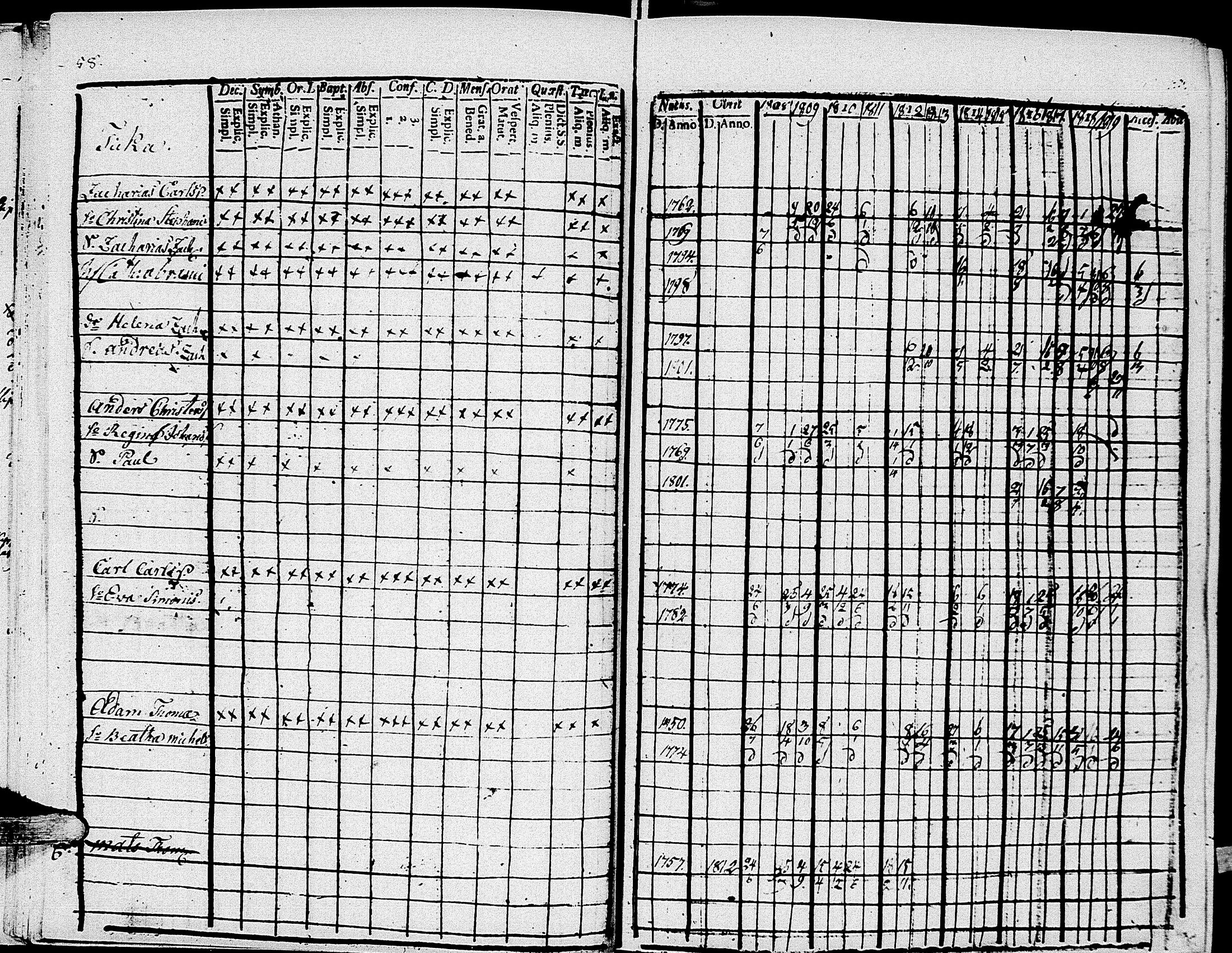[ ../kirjat/Kirkonkirjat/johannes/rippikirja_1808-1820_uk374/kuvat/66.jpg ]