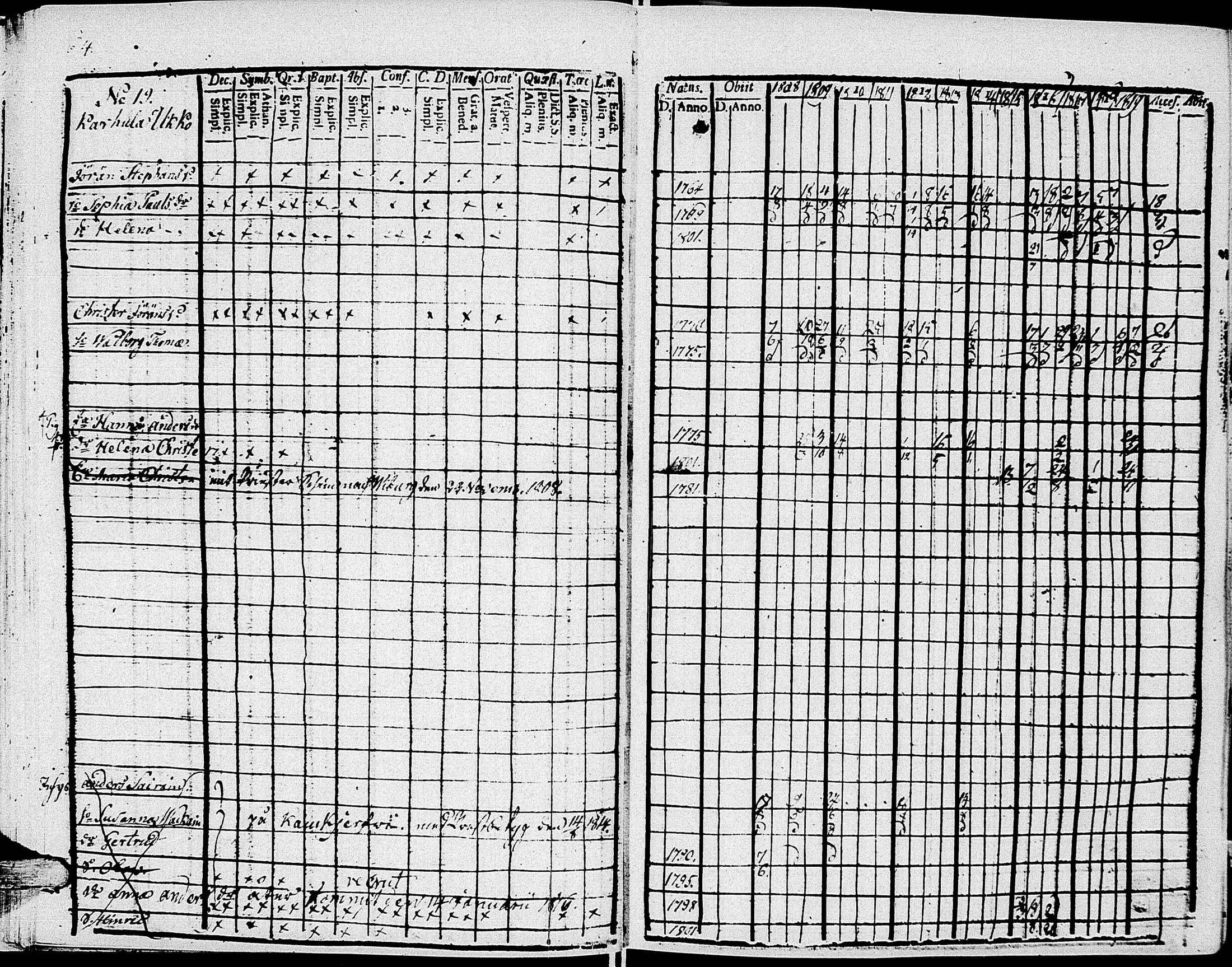 [ ../kirjat/Kirkonkirjat/johannes/rippikirja_1808-1820_uk374/kuvat/72.jpg ]