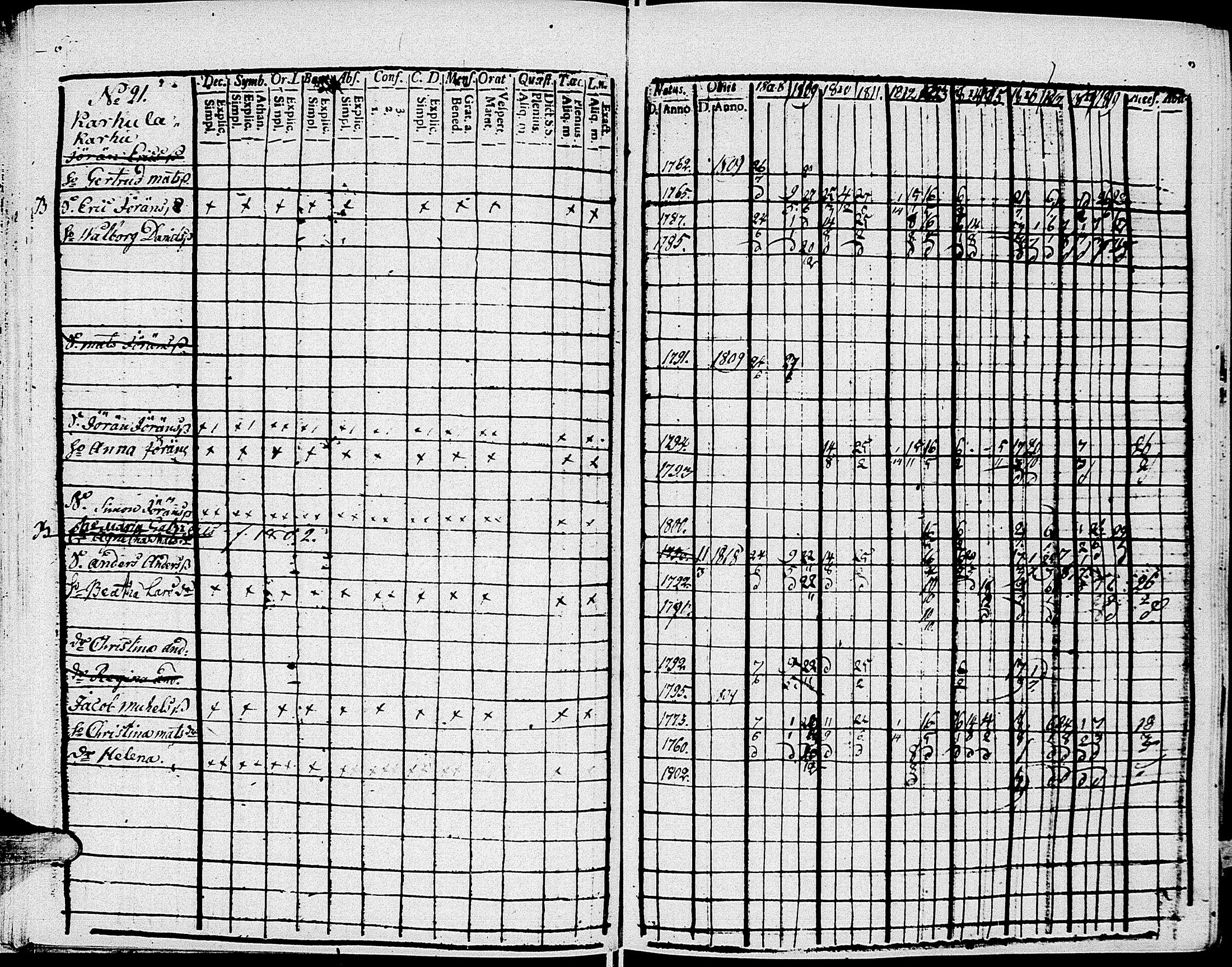 [ ../kirjat/Kirkonkirjat/johannes/rippikirja_1808-1820_uk374/kuvat/75.jpg ]