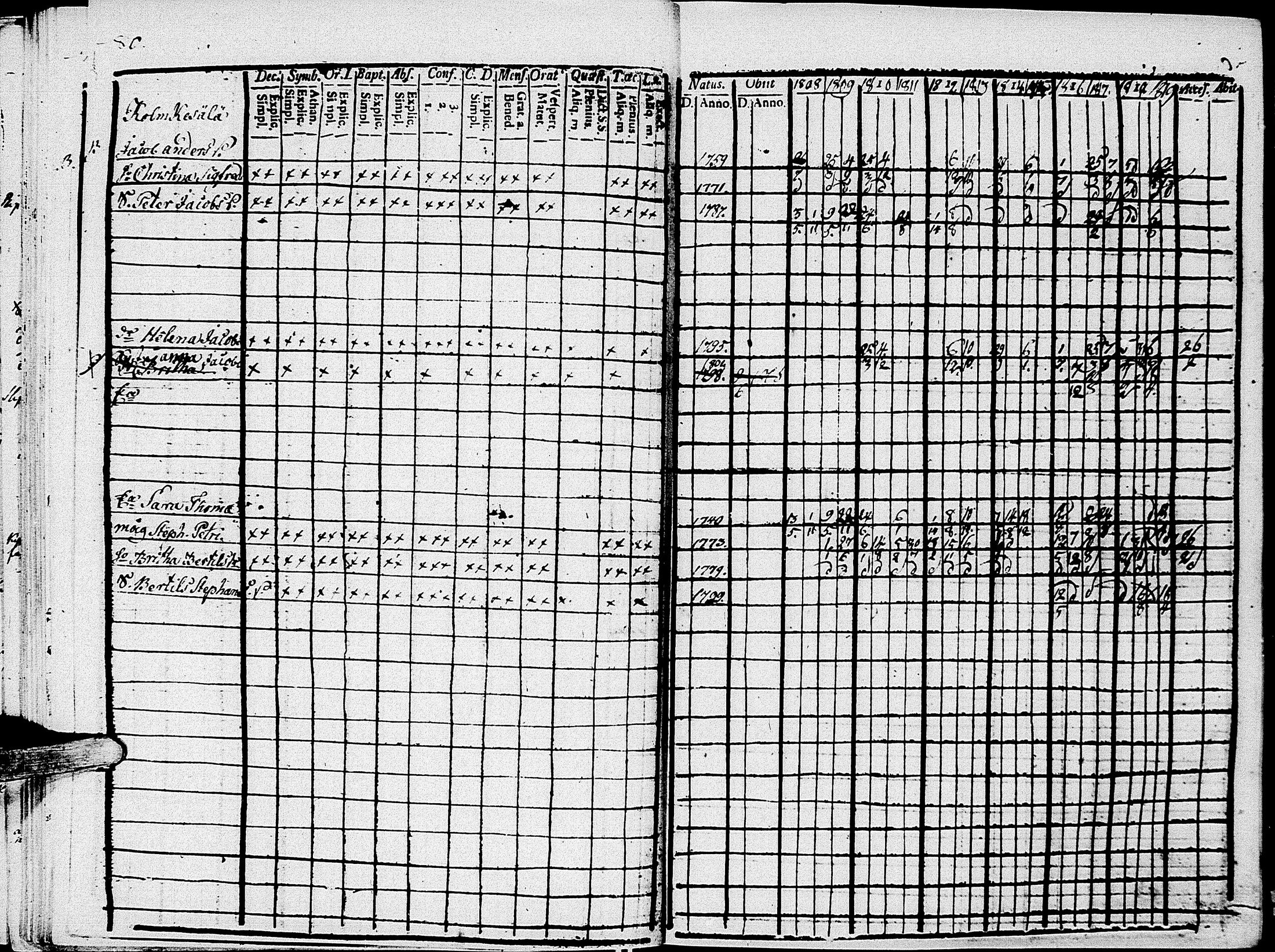 [ ../kirjat/Kirkonkirjat/johannes/rippikirja_1808-1820_uk374/kuvat/88.jpg ]
