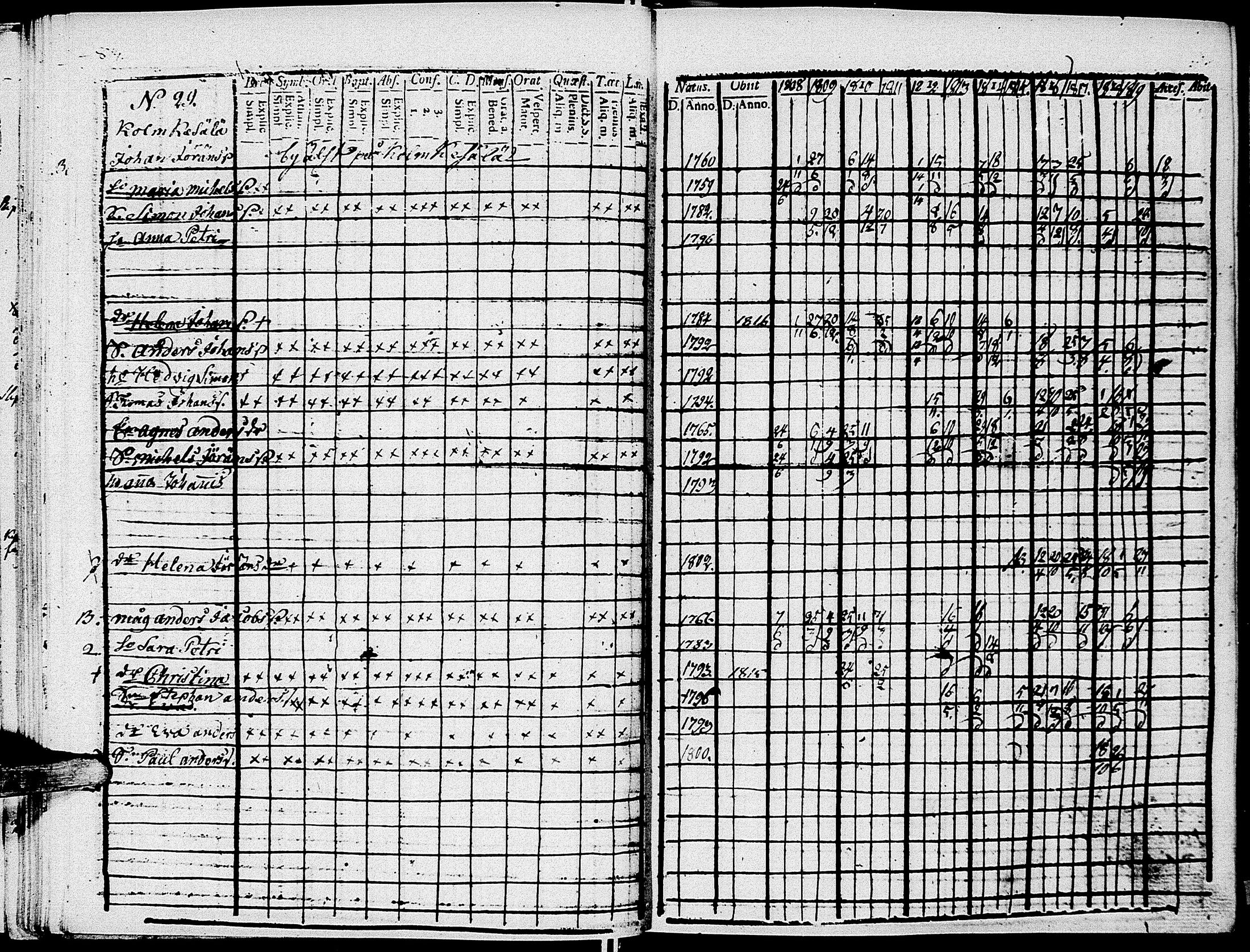 [ ../kirjat/Kirkonkirjat/johannes/rippikirja_1808-1820_uk374/kuvat/91.jpg ]