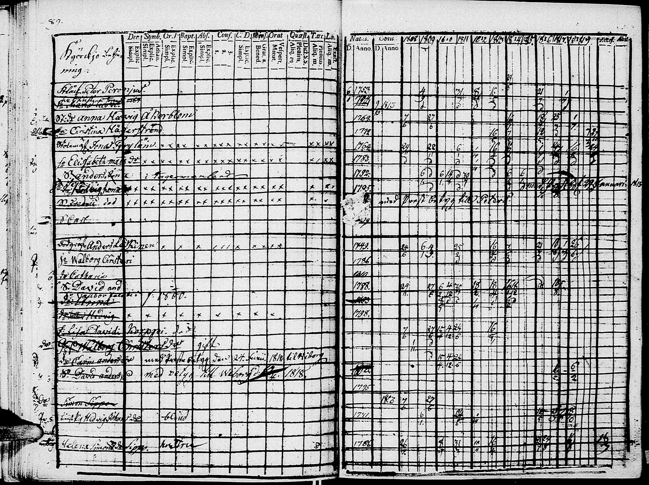 [ ../kirjat/Kirkonkirjat/johannes/rippikirja_1808-1820_uk374/kuvat/97.jpg ]