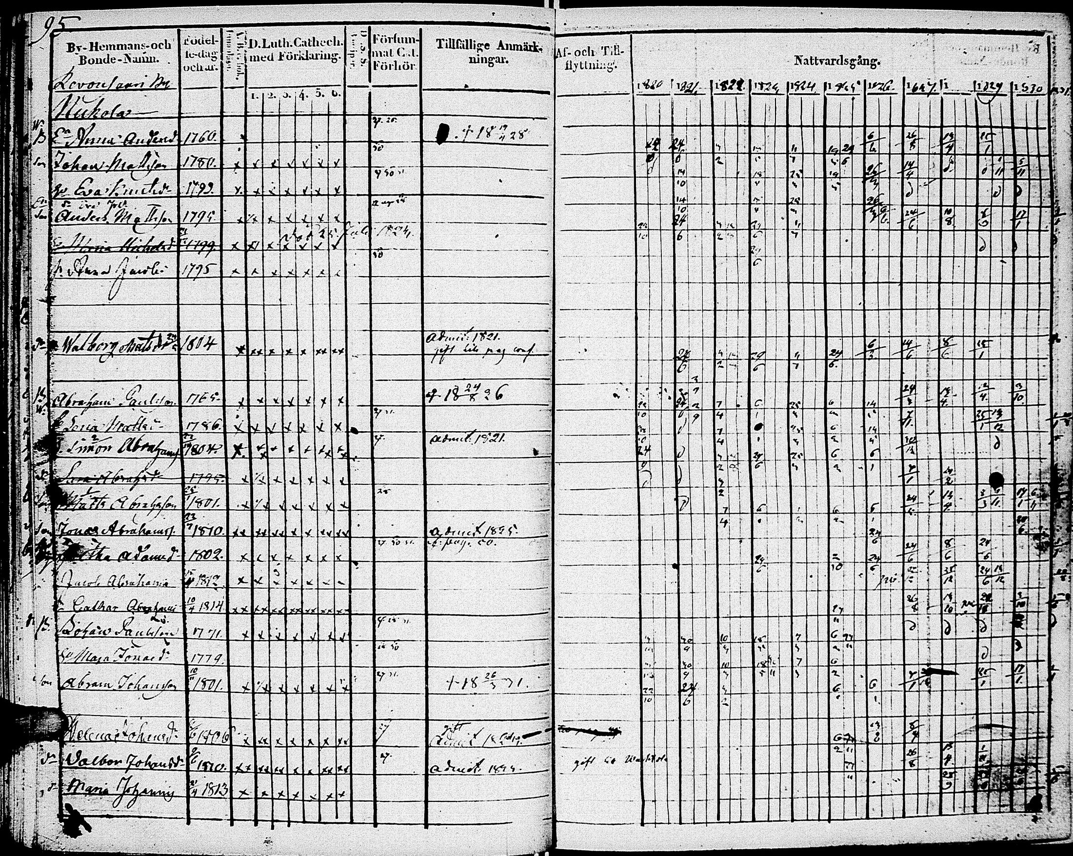 [ ../kirjat/Kirkonkirjat/johannes/rippikirja_1820-1831_uk374_i/kuvat/101.jpg ]