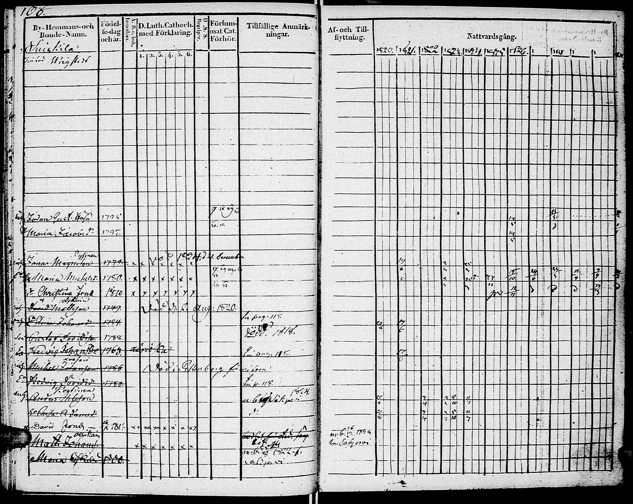 [ ../kirjat/Kirkonkirjat/johannes/rippikirja_1820-1831_uk374_i/kuvat/112.jpg ]