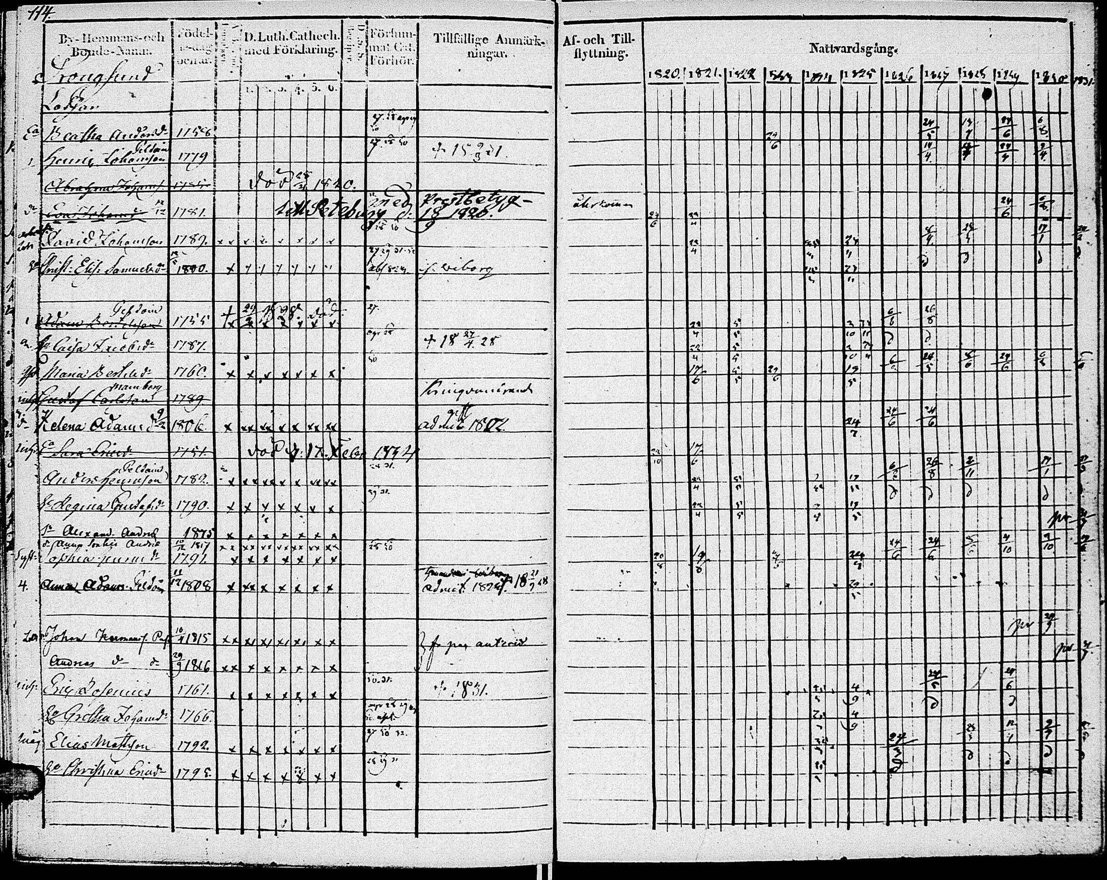 [ ../kirjat/Kirkonkirjat/johannes/rippikirja_1820-1831_uk374_i/kuvat/120.jpg ]