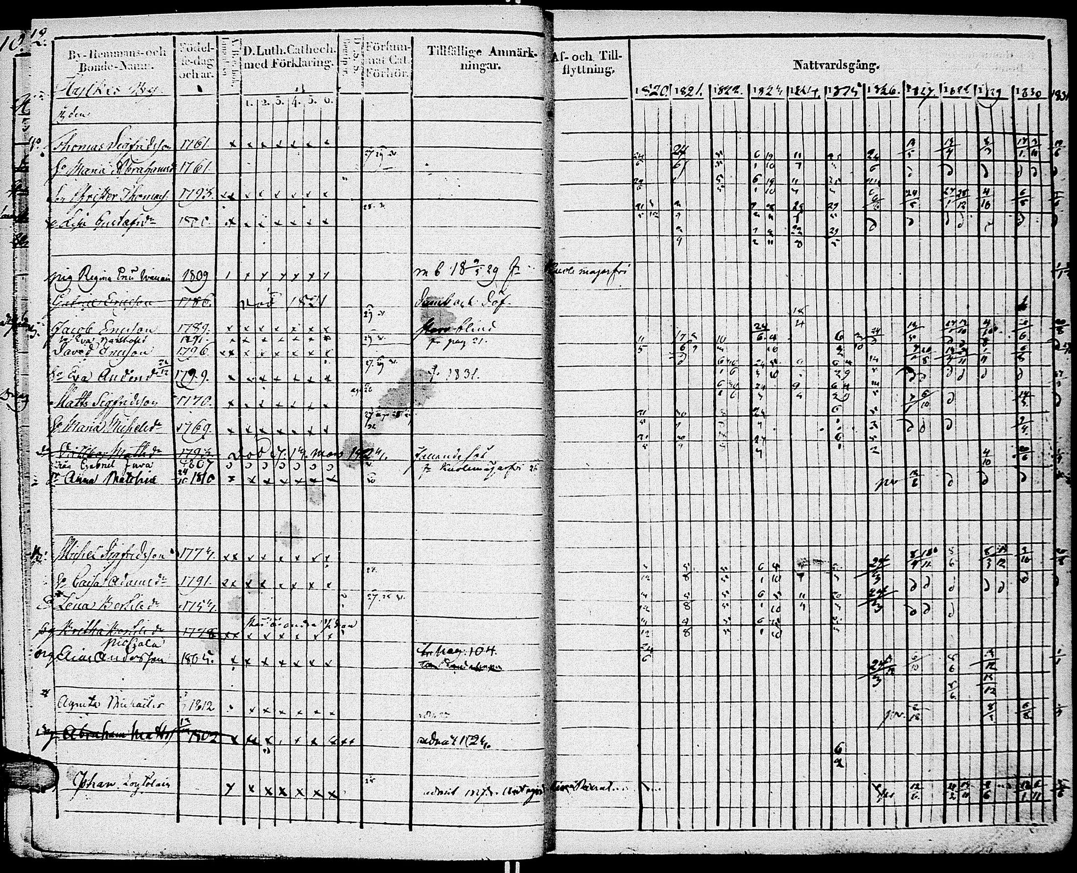[ ../kirjat/Kirkonkirjat/johannes/rippikirja_1820-1831_uk374_i/kuvat/17.jpg ]