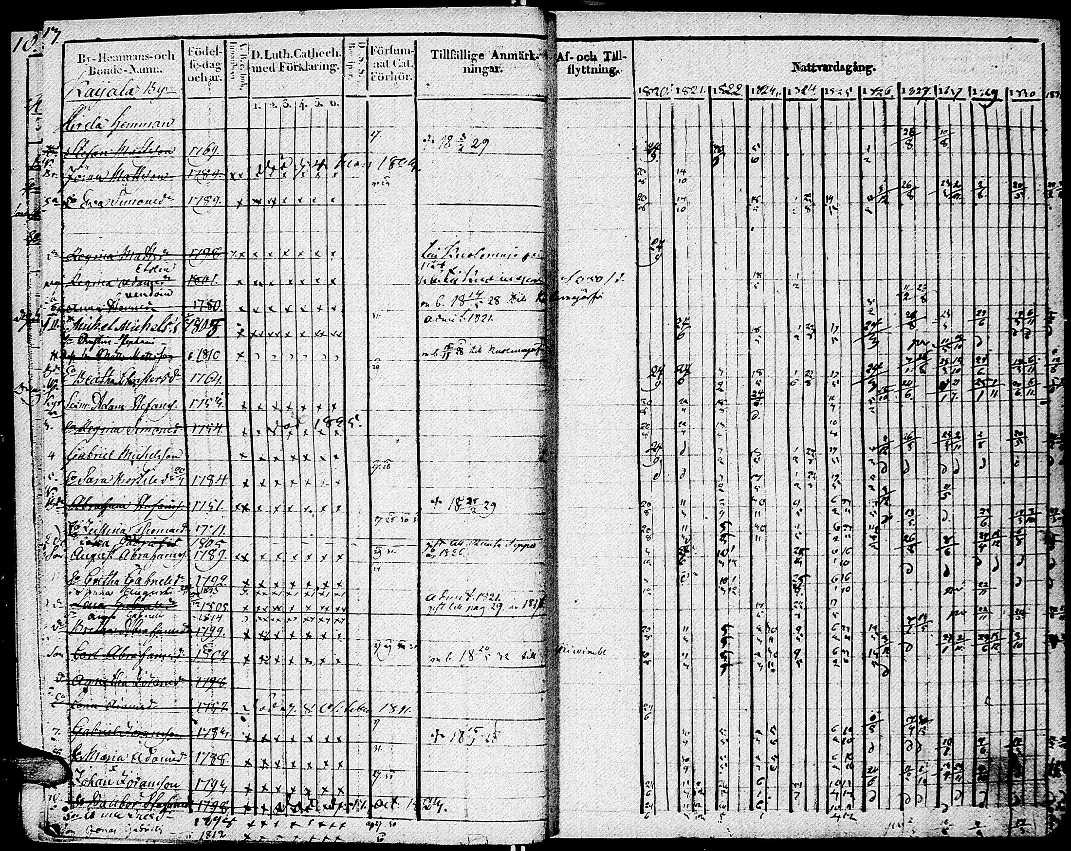 [ ../kirjat/Kirkonkirjat/johannes/rippikirja_1820-1831_uk374_i/kuvat/18.jpg ]