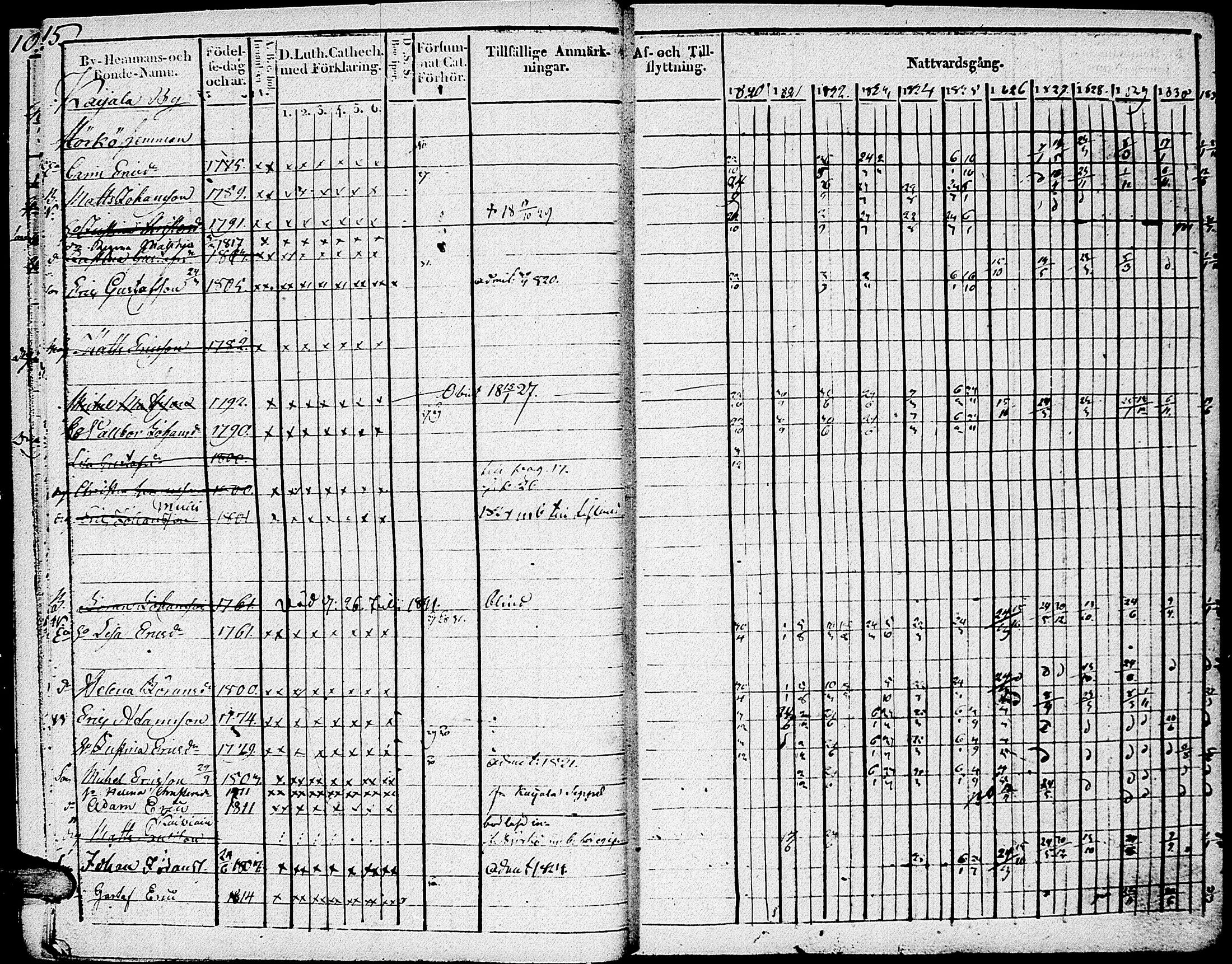 [ ../kirjat/Kirkonkirjat/johannes/rippikirja_1820-1831_uk374_i/kuvat/20.jpg ]