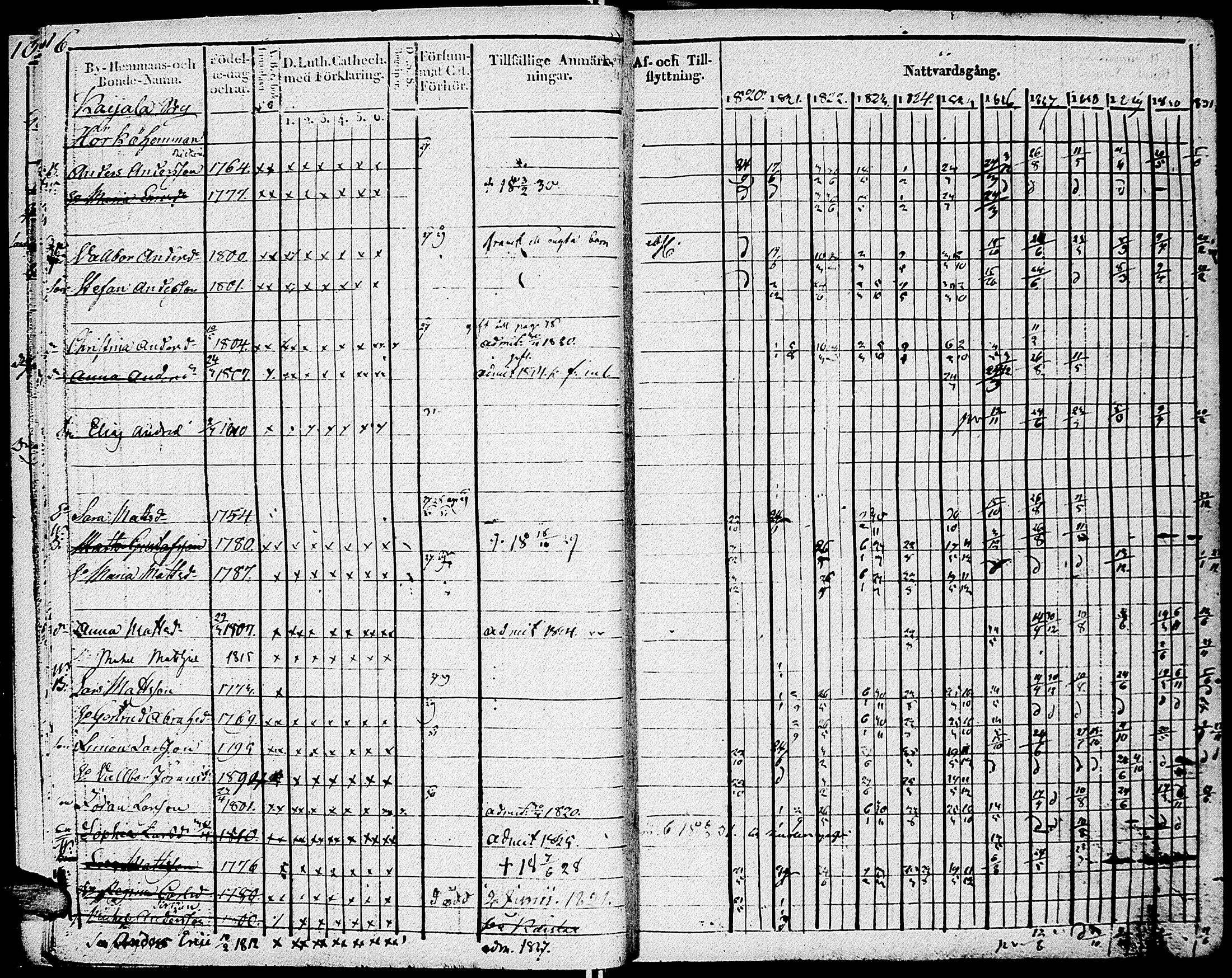 [ ../kirjat/Kirkonkirjat/johannes/rippikirja_1820-1831_uk374_i/kuvat/21.jpg ]