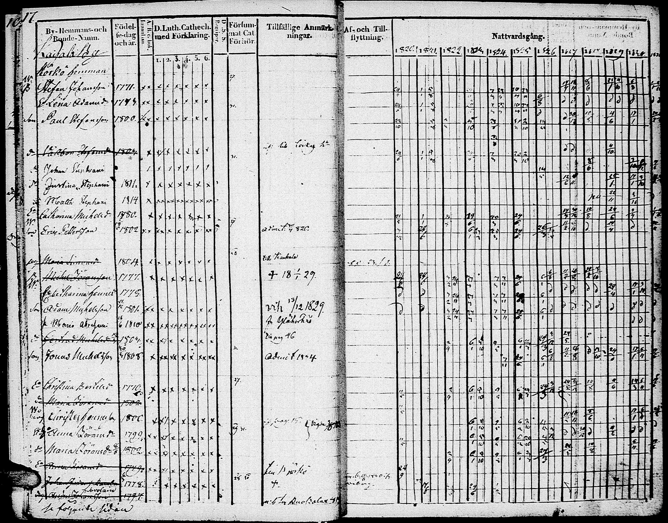 [ ../kirjat/Kirkonkirjat/johannes/rippikirja_1820-1831_uk374_i/kuvat/22.jpg ]