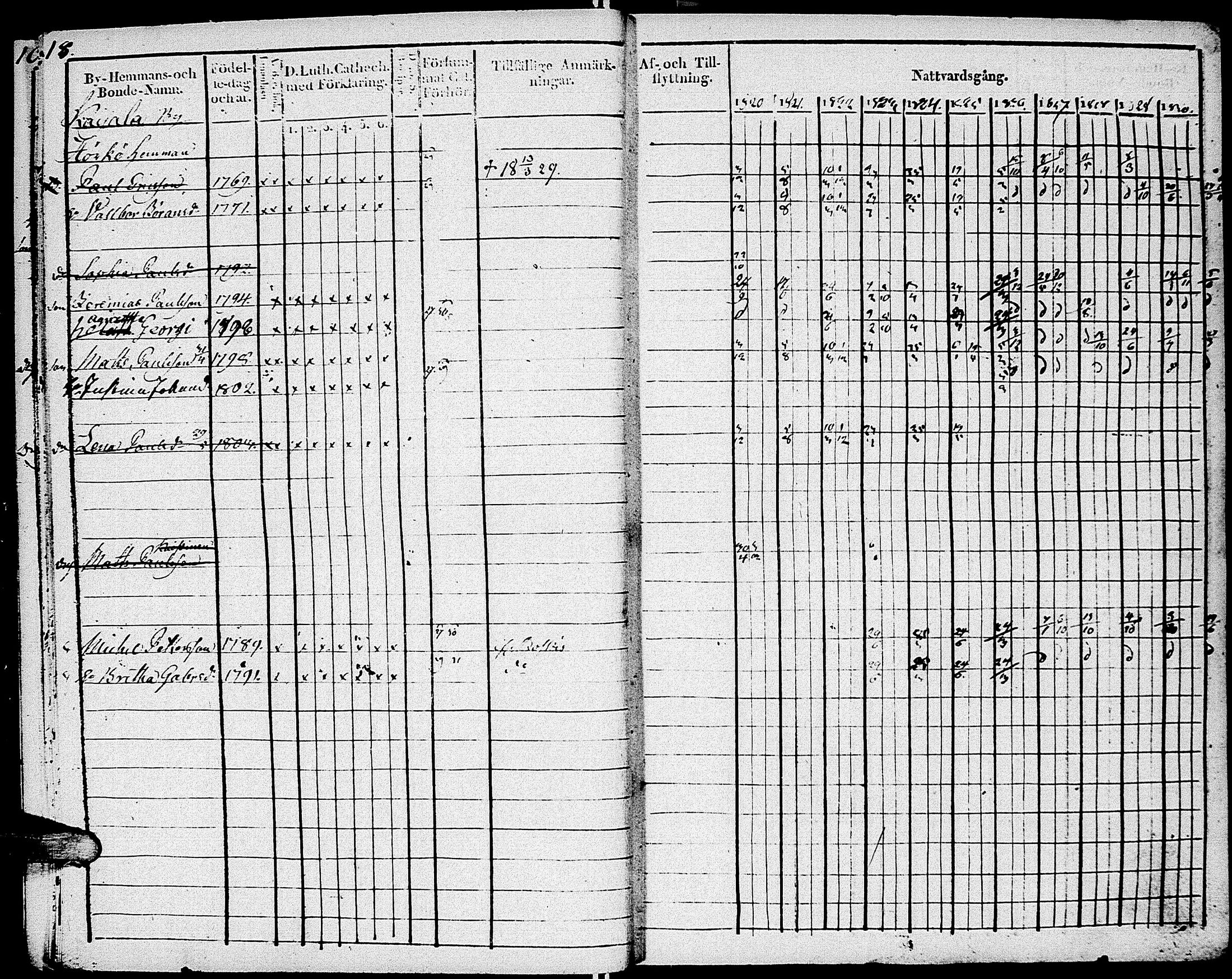 [ ../kirjat/Kirkonkirjat/johannes/rippikirja_1820-1831_uk374_i/kuvat/23.jpg ]