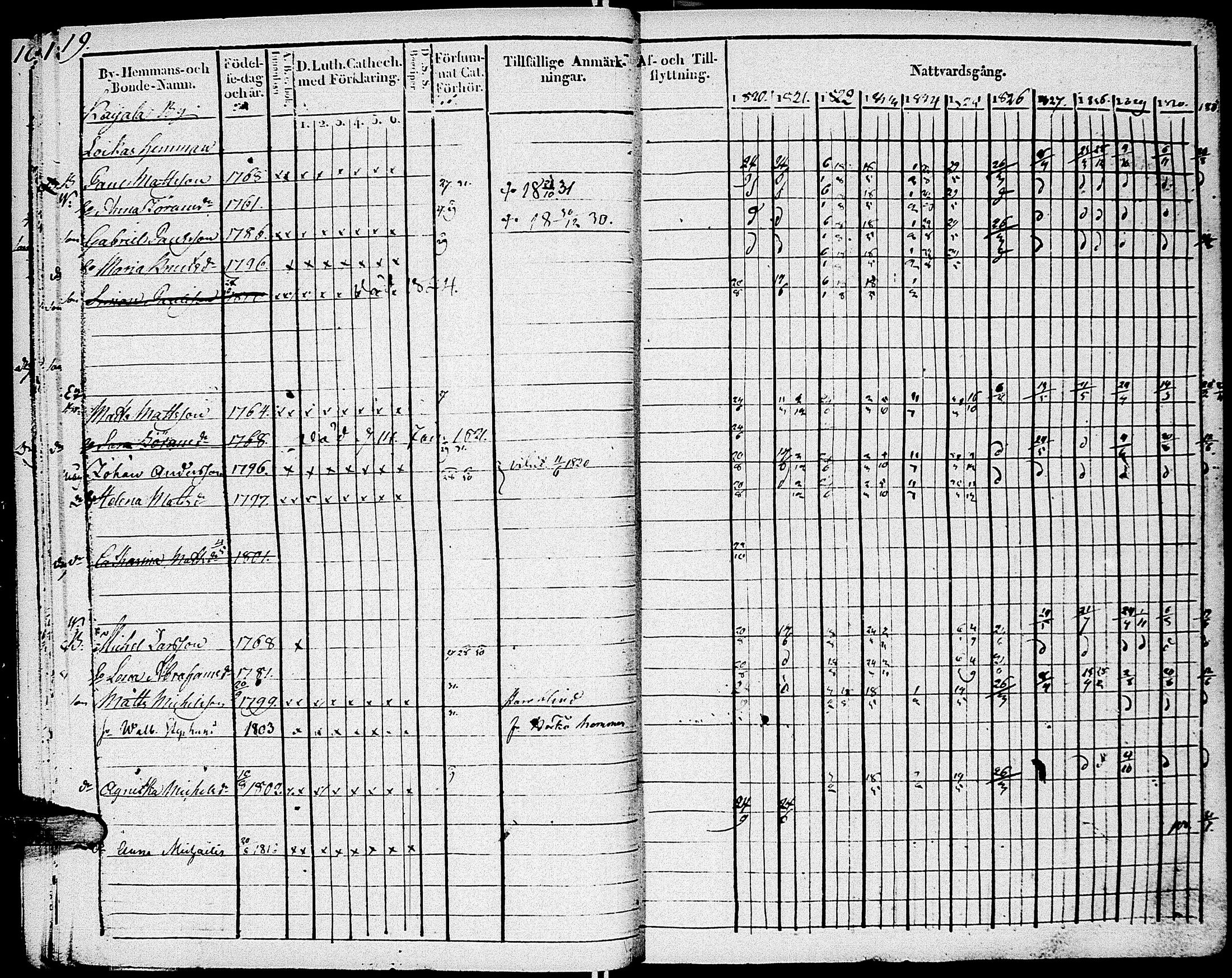 [ ../kirjat/Kirkonkirjat/johannes/rippikirja_1820-1831_uk374_i/kuvat/24.jpg ]