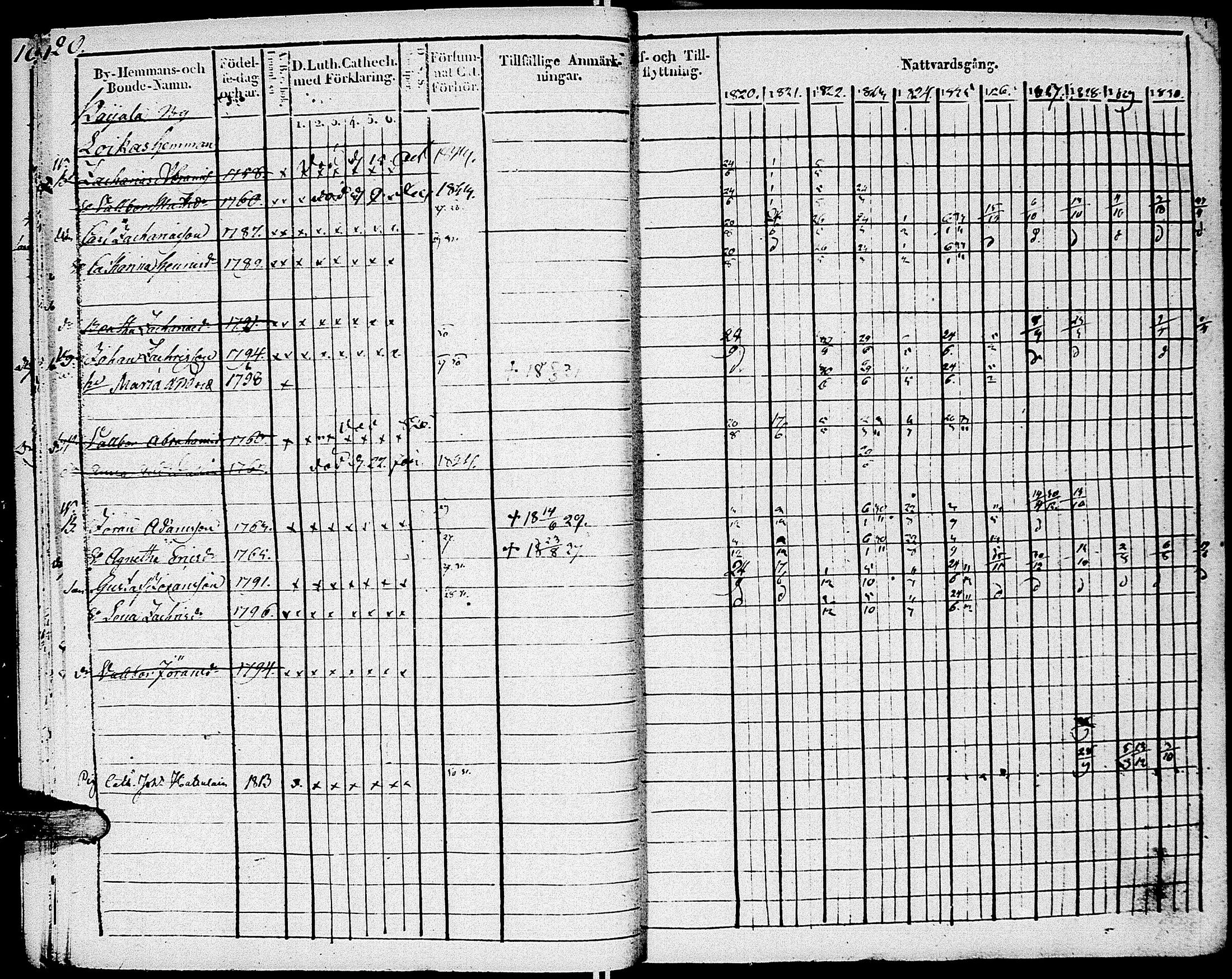 [ ../kirjat/Kirkonkirjat/johannes/rippikirja_1820-1831_uk374_i/kuvat/25.jpg ]