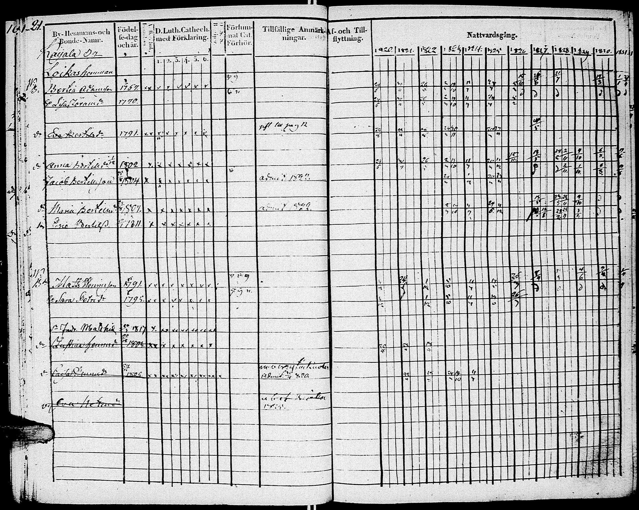 [ ../kirjat/Kirkonkirjat/johannes/rippikirja_1820-1831_uk374_i/kuvat/26.jpg ]