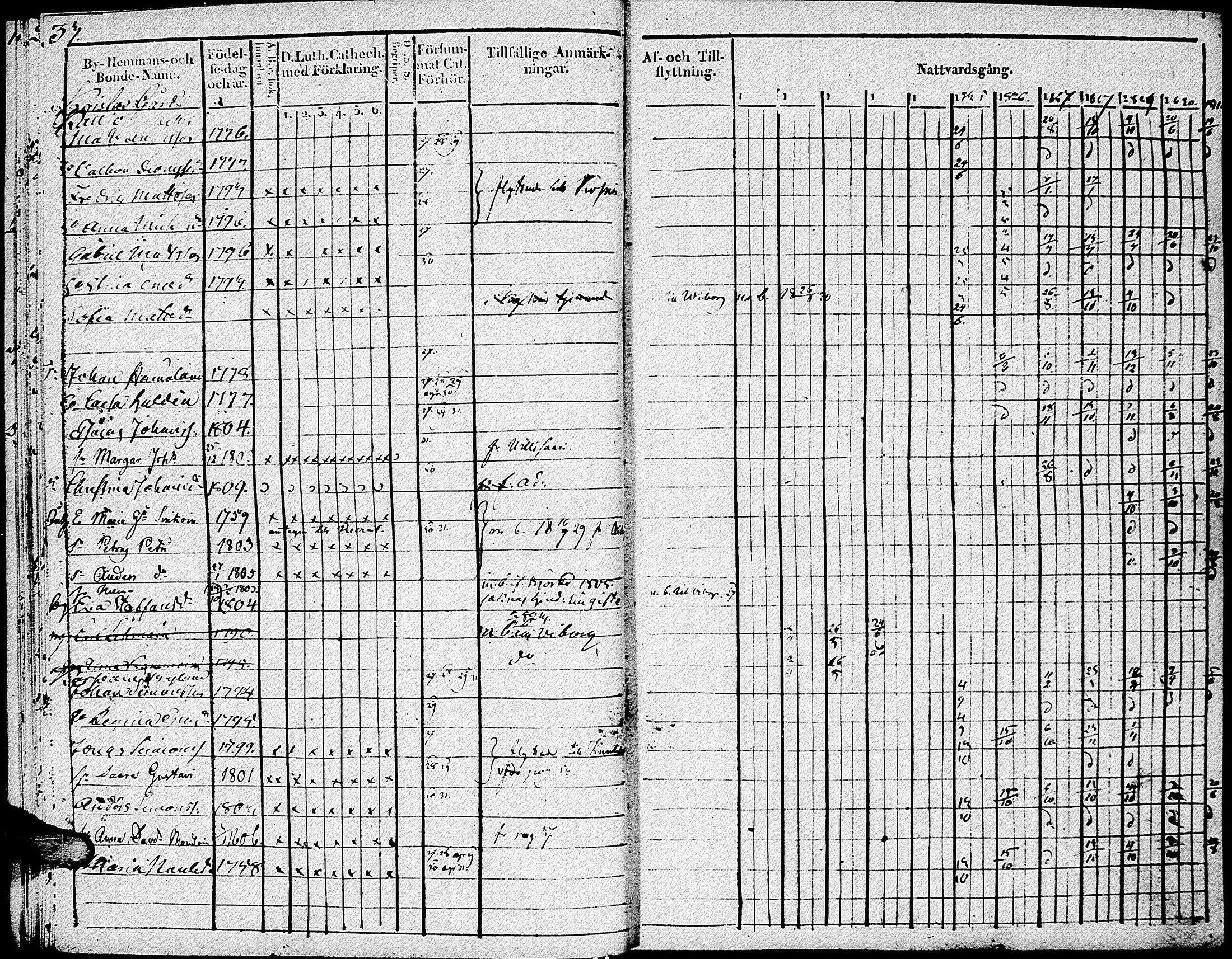 [ ../kirjat/Kirkonkirjat/johannes/rippikirja_1820-1831_uk374_i/kuvat/38.jpg ]