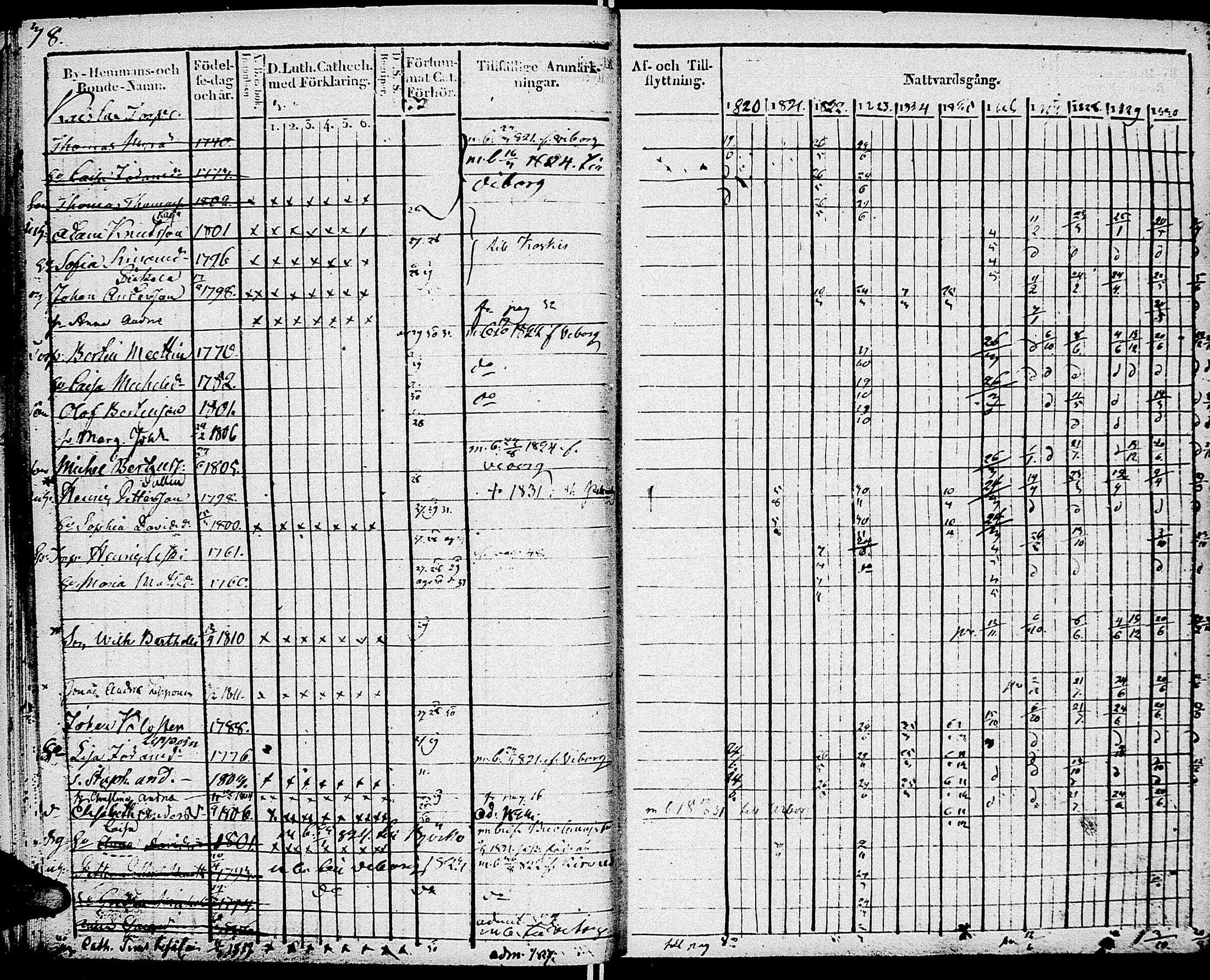 [ ../kirjat/Kirkonkirjat/johannes/rippikirja_1820-1831_uk374_i/kuvat/44.jpg ]