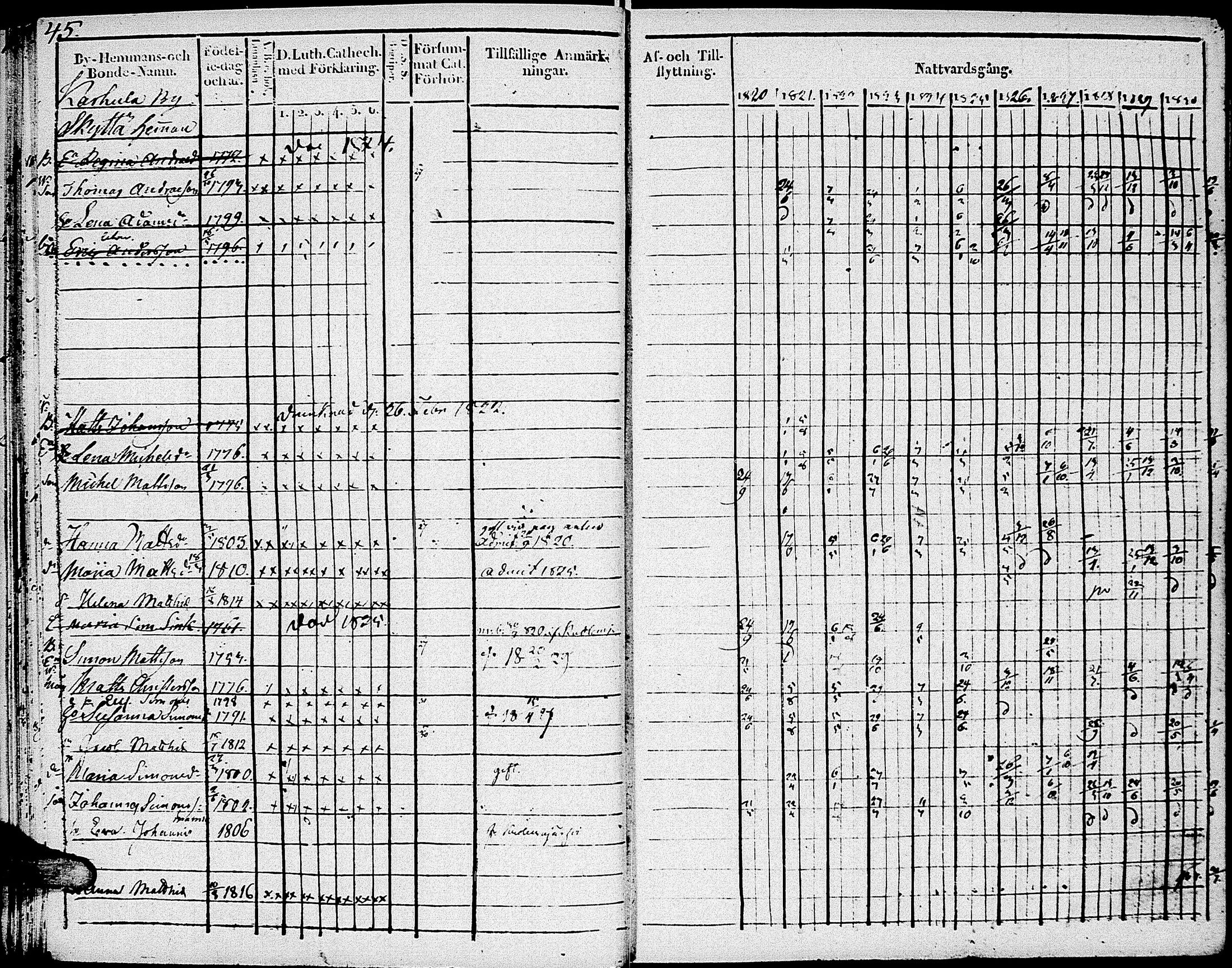 [ ../kirjat/Kirkonkirjat/johannes/rippikirja_1820-1831_uk374_i/kuvat/51.jpg ]