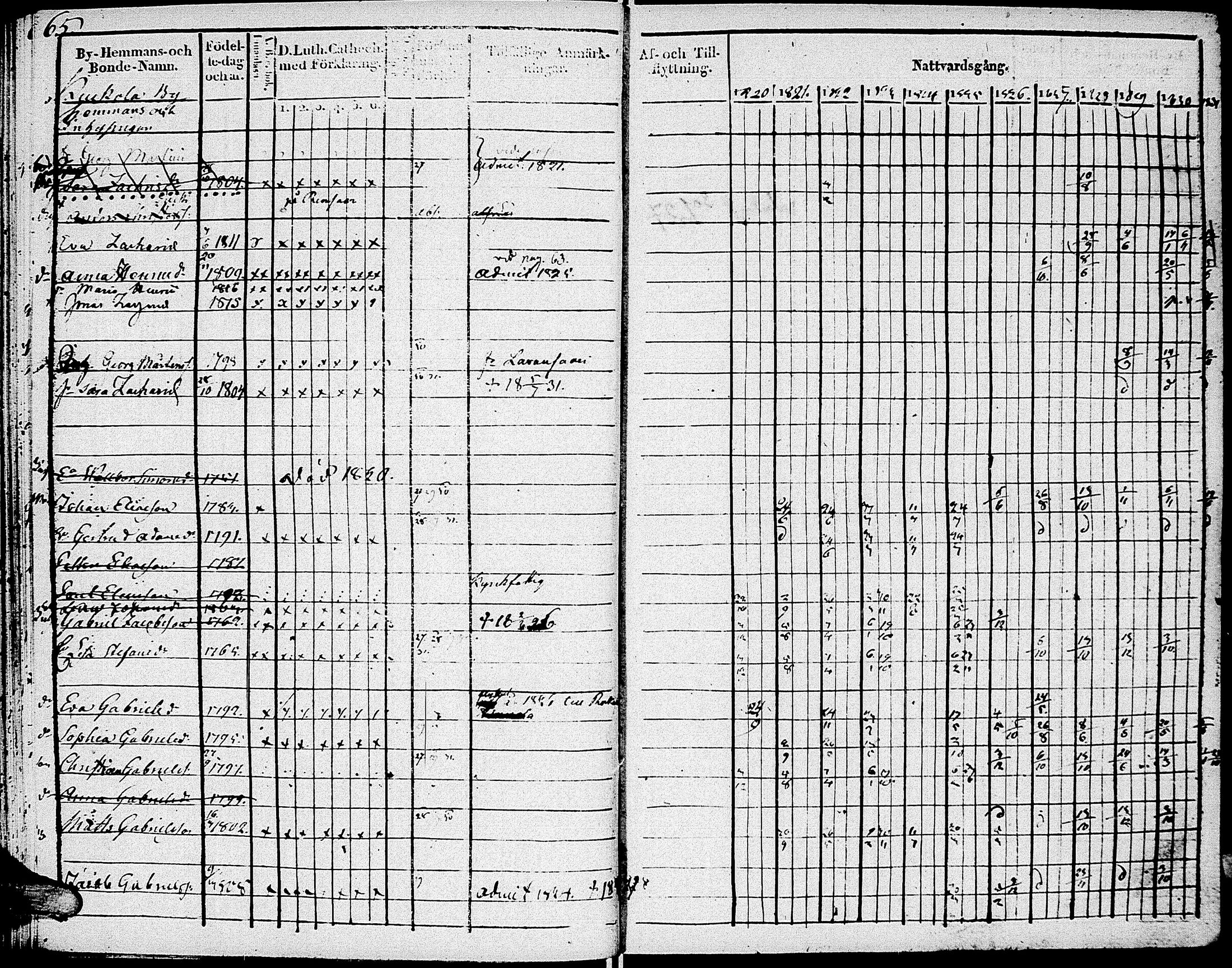 [ ../kirjat/Kirkonkirjat/johannes/rippikirja_1820-1831_uk374_i/kuvat/71.jpg ]