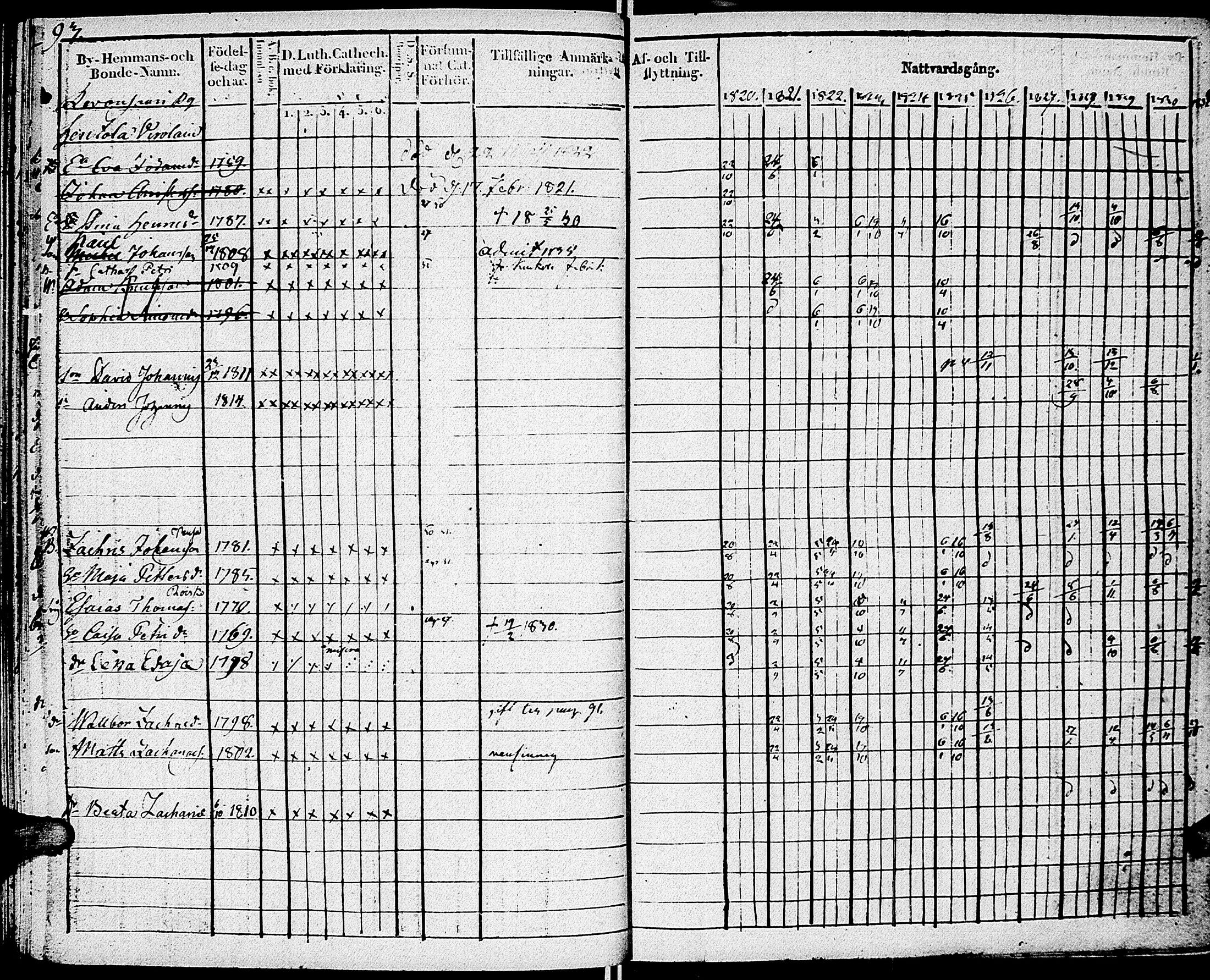 [ ../kirjat/Kirkonkirjat/johannes/rippikirja_1820-1831_uk374_i/kuvat/99.jpg ]