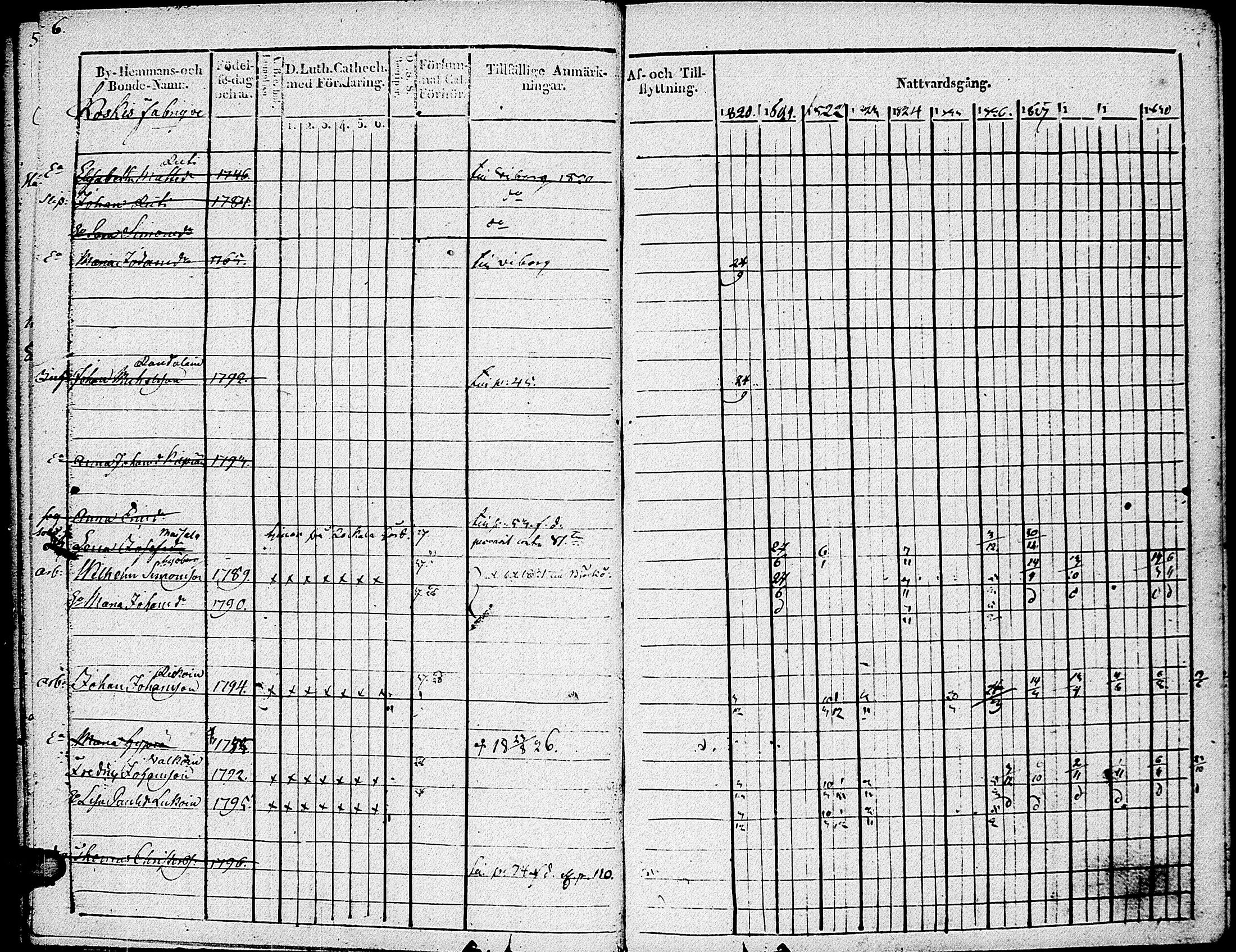 [ ../kirjat/Kirkonkirjat/johannes/rippikirja_1820-1831_uk374_ii/kuvat/12.jpg ]