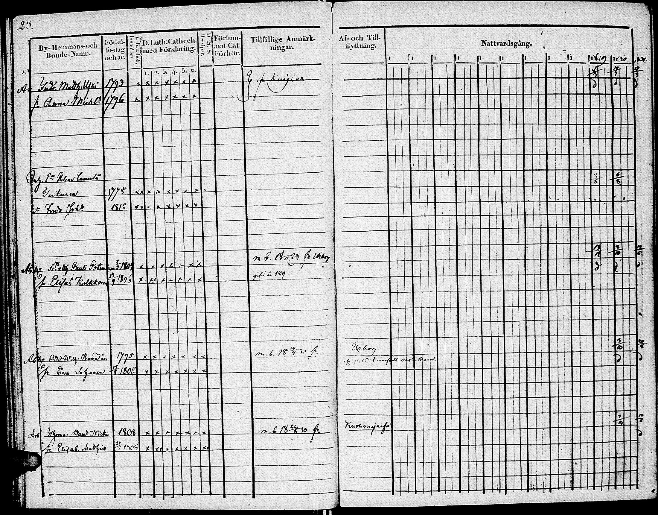 [ ../kirjat/Kirkonkirjat/johannes/rippikirja_1820-1831_uk374_ii/kuvat/29.jpg ]