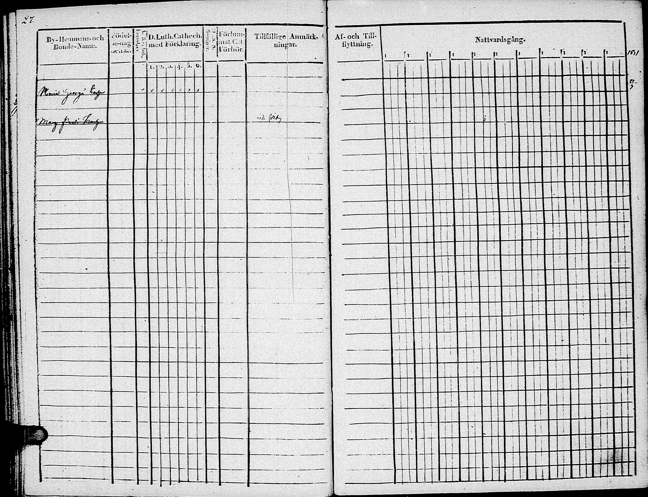 [ ../kirjat/Kirkonkirjat/johannes/rippikirja_1820-1831_uk374_ii/kuvat/33.jpg ]
