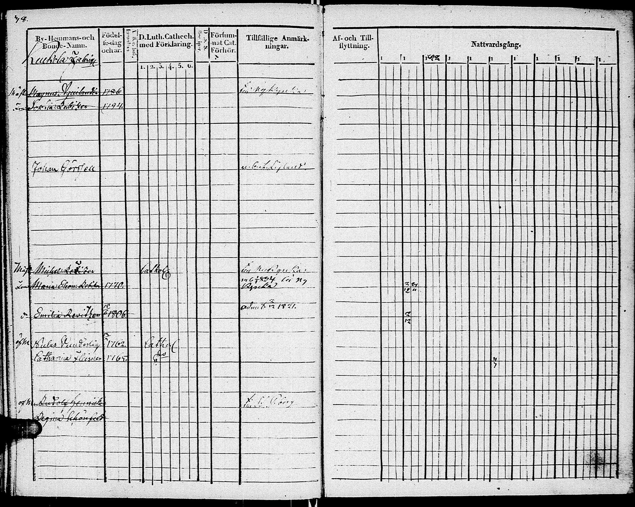 [ ../kirjat/Kirkonkirjat/johannes/rippikirja_1820-1831_uk374_ii/kuvat/44.jpg ]