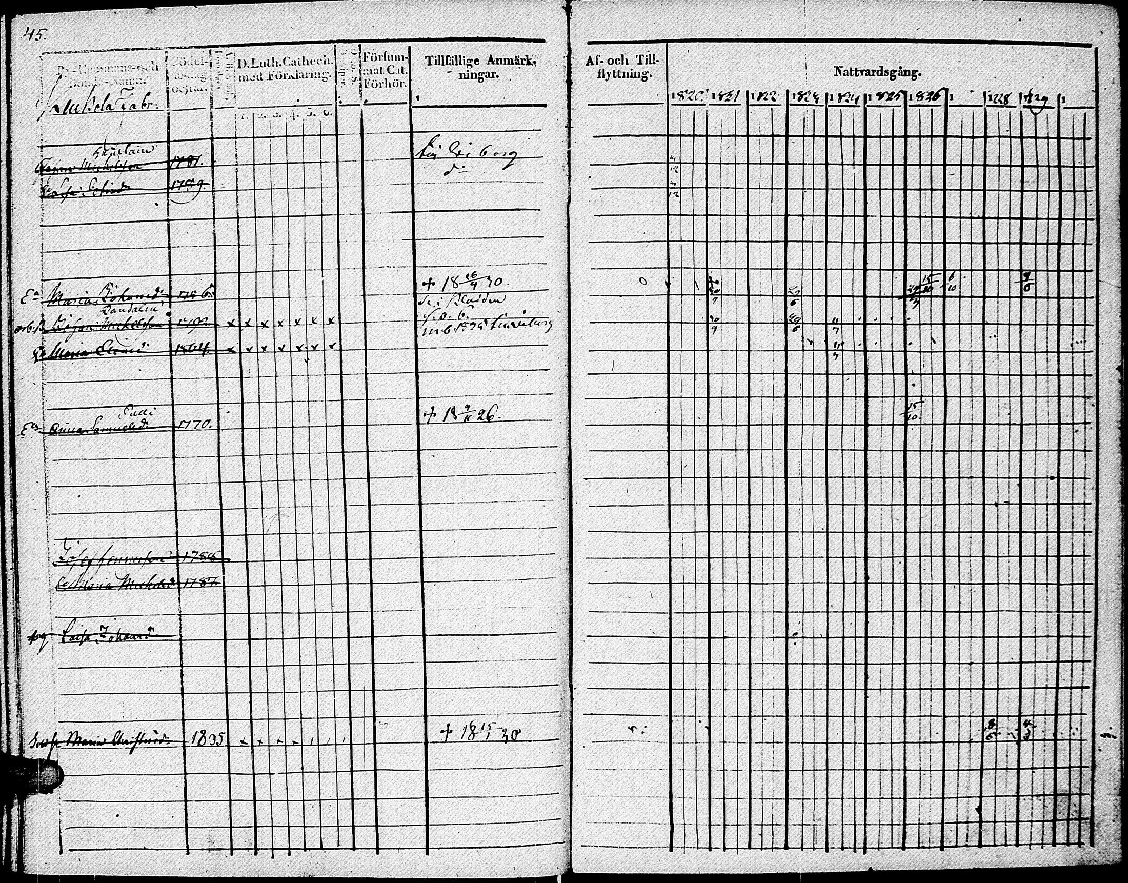 [ ../kirjat/Kirkonkirjat/johannes/rippikirja_1820-1831_uk374_ii/kuvat/51.jpg ]