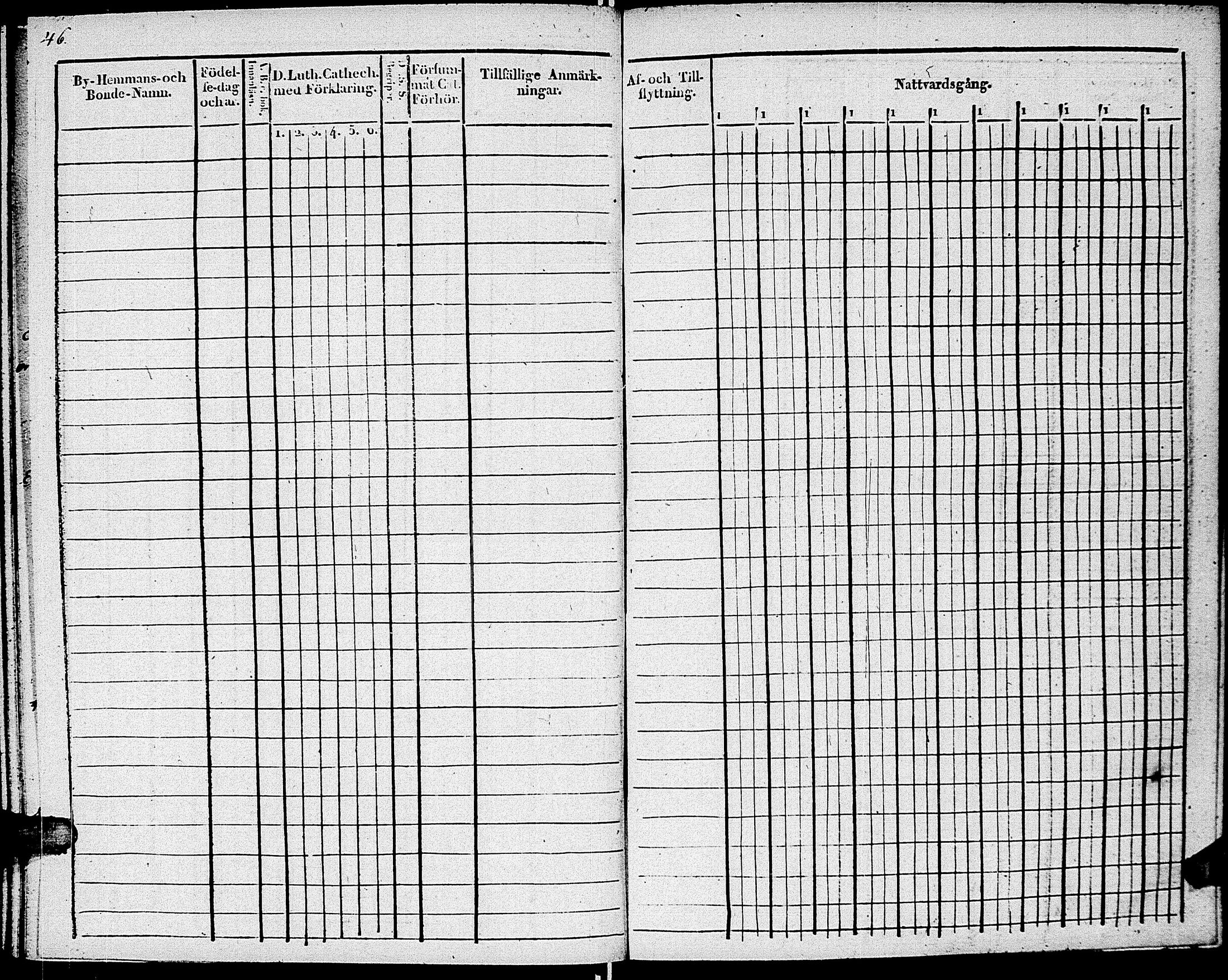 [ ../kirjat/Kirkonkirjat/johannes/rippikirja_1820-1831_uk374_ii/kuvat/52.jpg ]