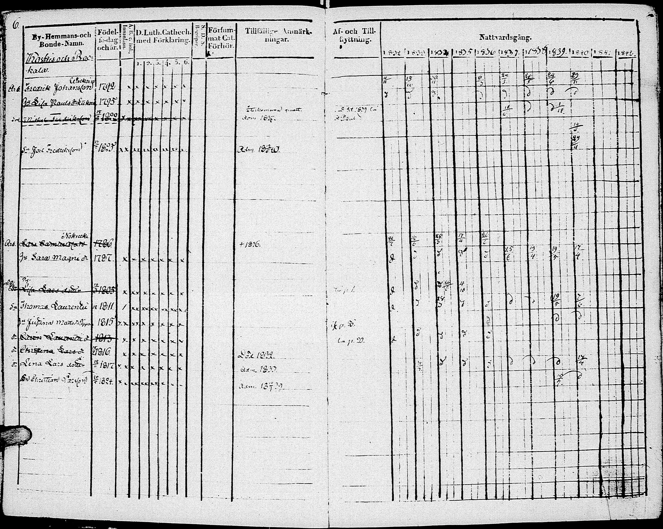 [ ../kirjat/Kirkonkirjat/johannes/rippikirja_1832-1841_uk374-375/kuvat/11.jpg ]