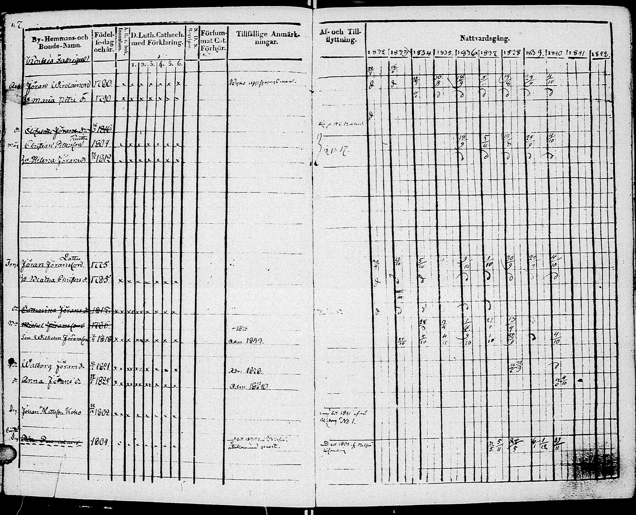 [ ../kirjat/Kirkonkirjat/johannes/rippikirja_1832-1841_uk374-375/kuvat/12.jpg ]