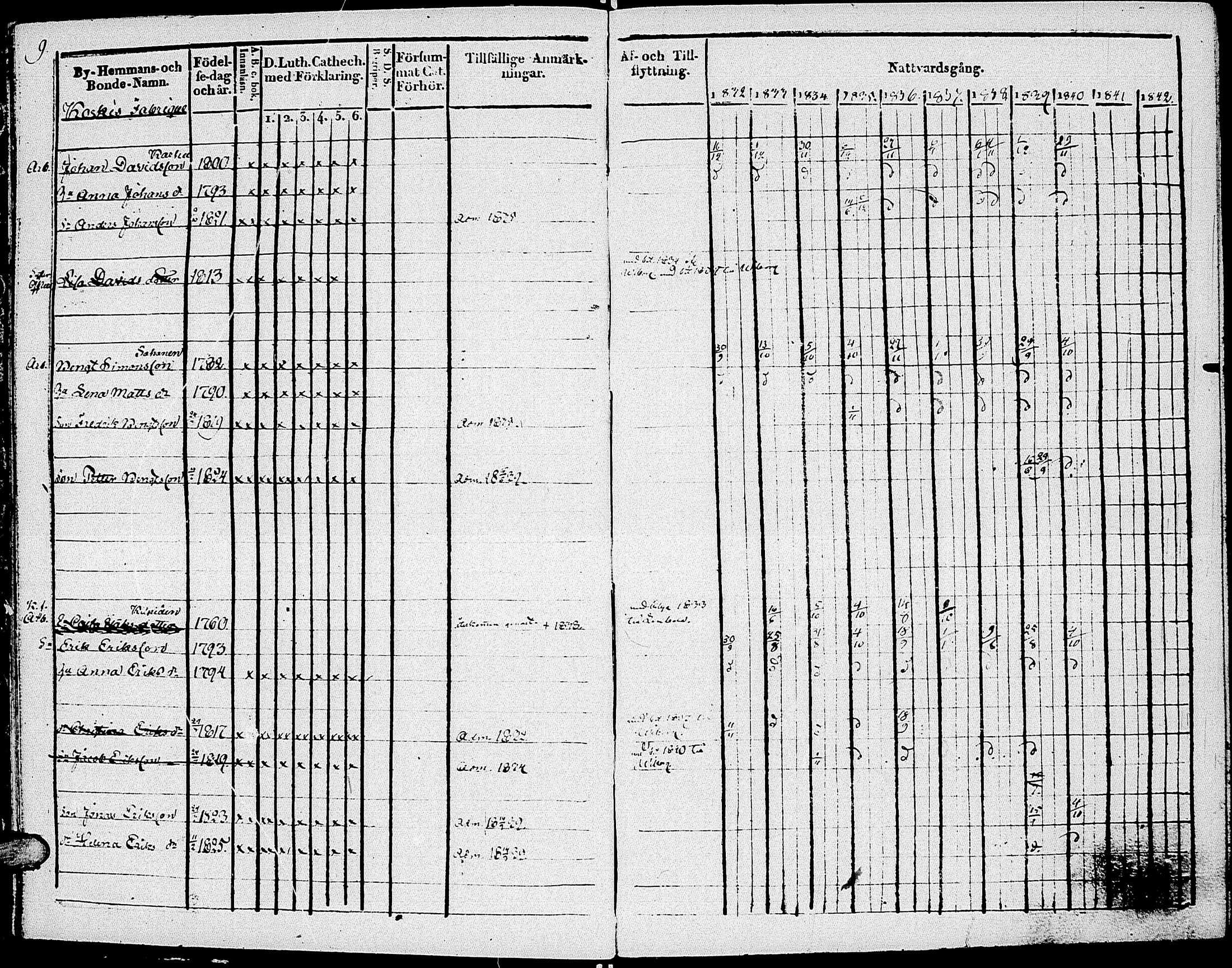 [ ../kirjat/Kirkonkirjat/johannes/rippikirja_1832-1841_uk374-375/kuvat/14.jpg ]