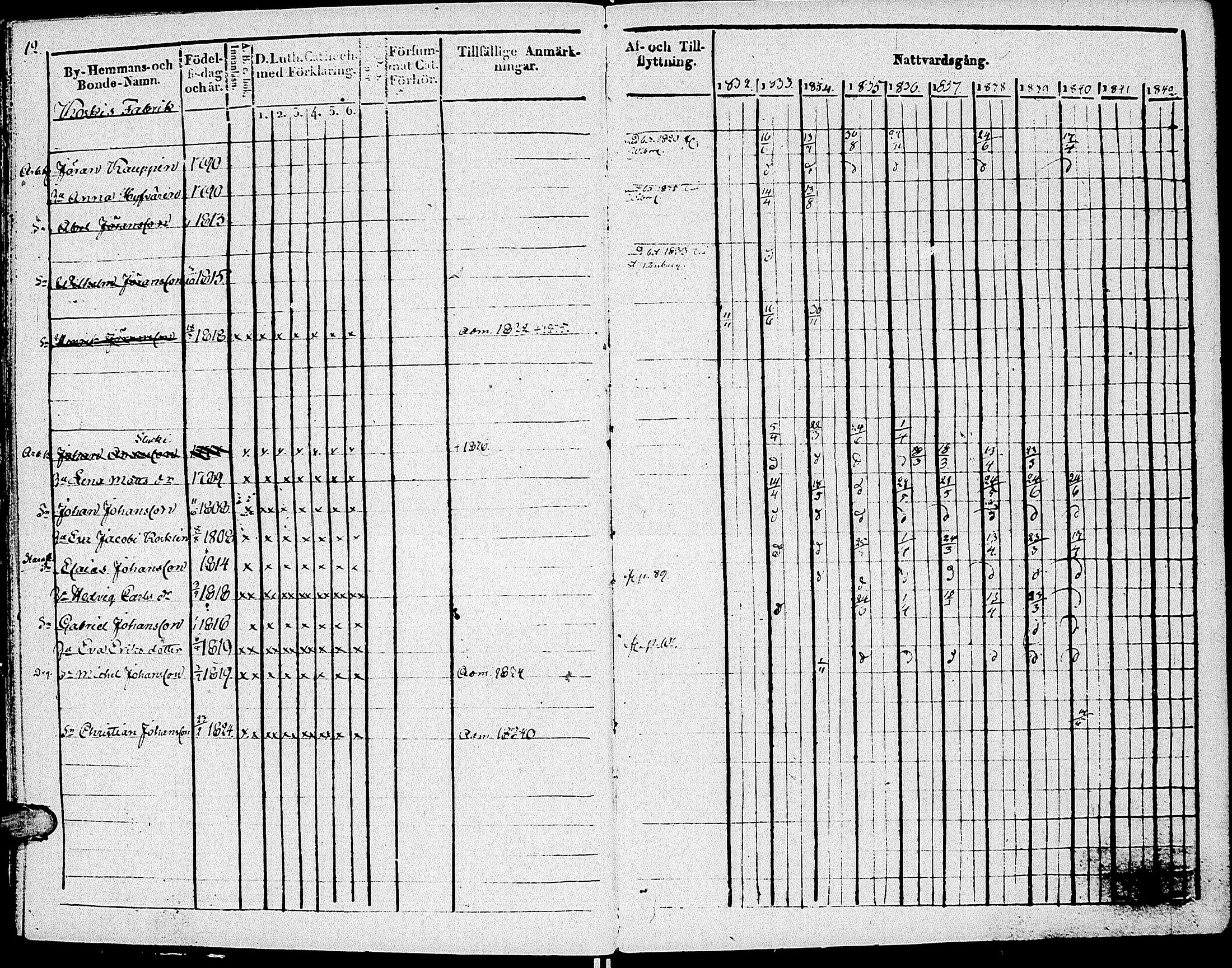 [ ../kirjat/Kirkonkirjat/johannes/rippikirja_1832-1841_uk374-375/kuvat/17.jpg ]