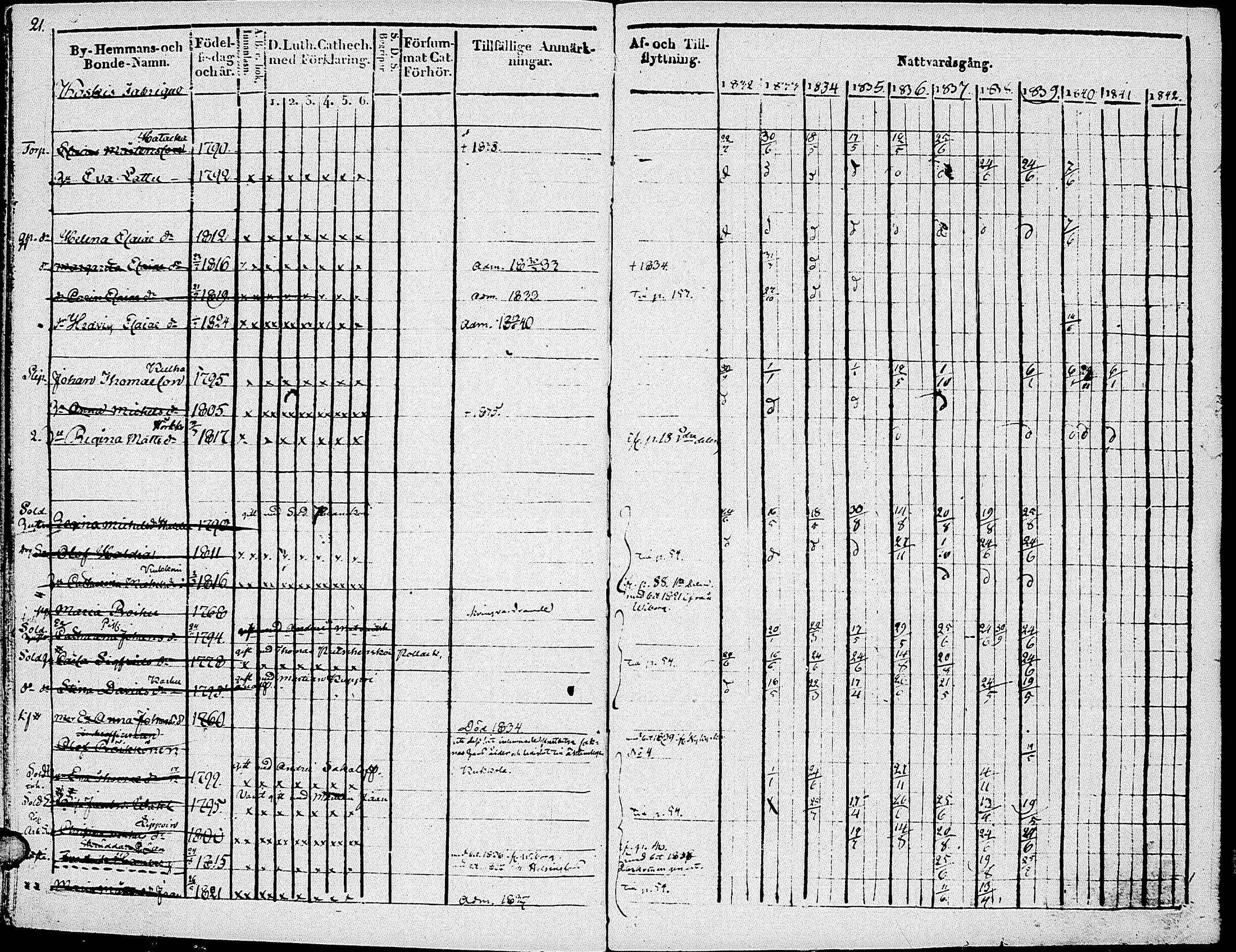 [ ../kirjat/Kirkonkirjat/johannes/rippikirja_1832-1841_uk374-375/kuvat/26.jpg ]