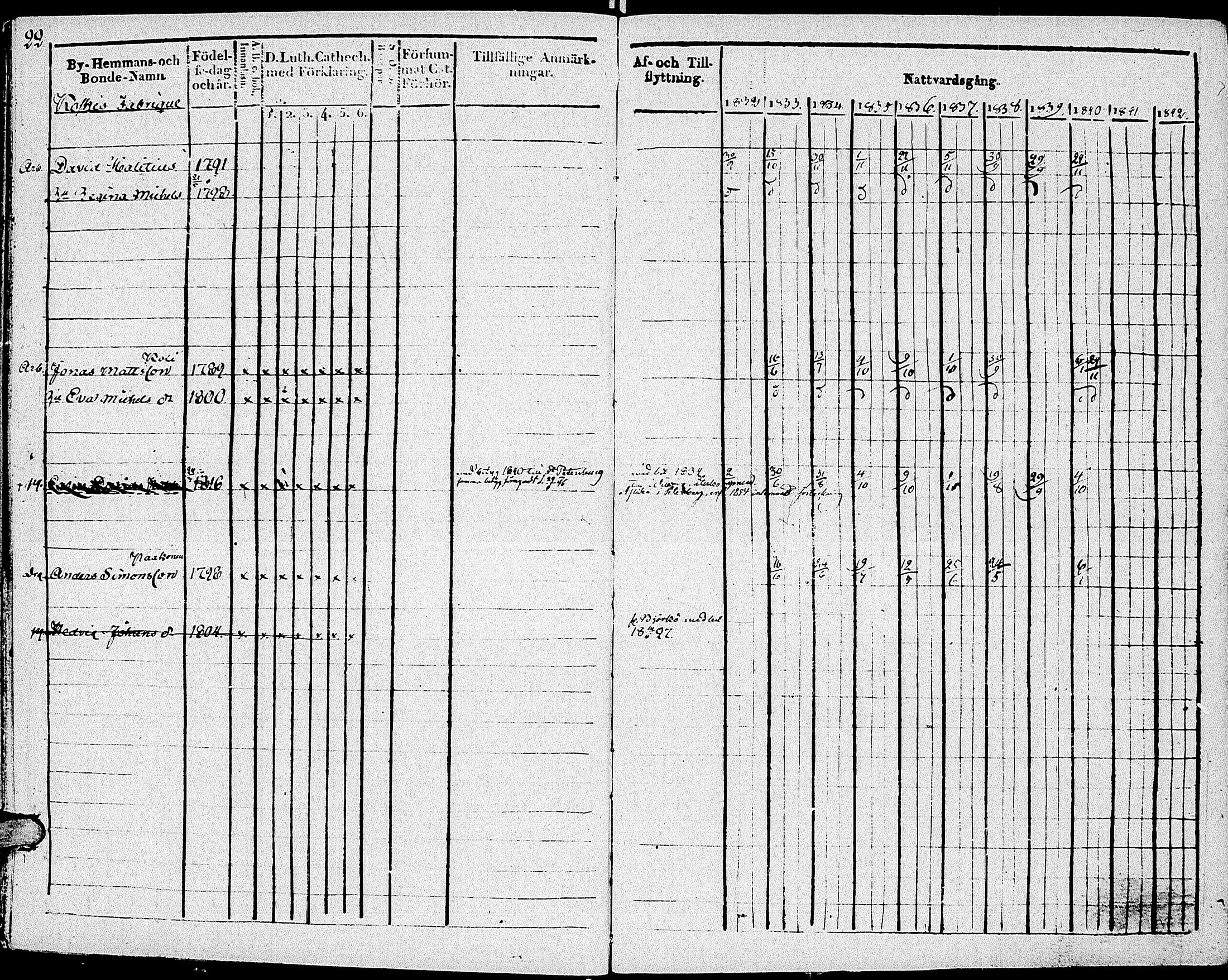[ ../kirjat/Kirkonkirjat/johannes/rippikirja_1832-1841_uk374-375/kuvat/27.jpg ]