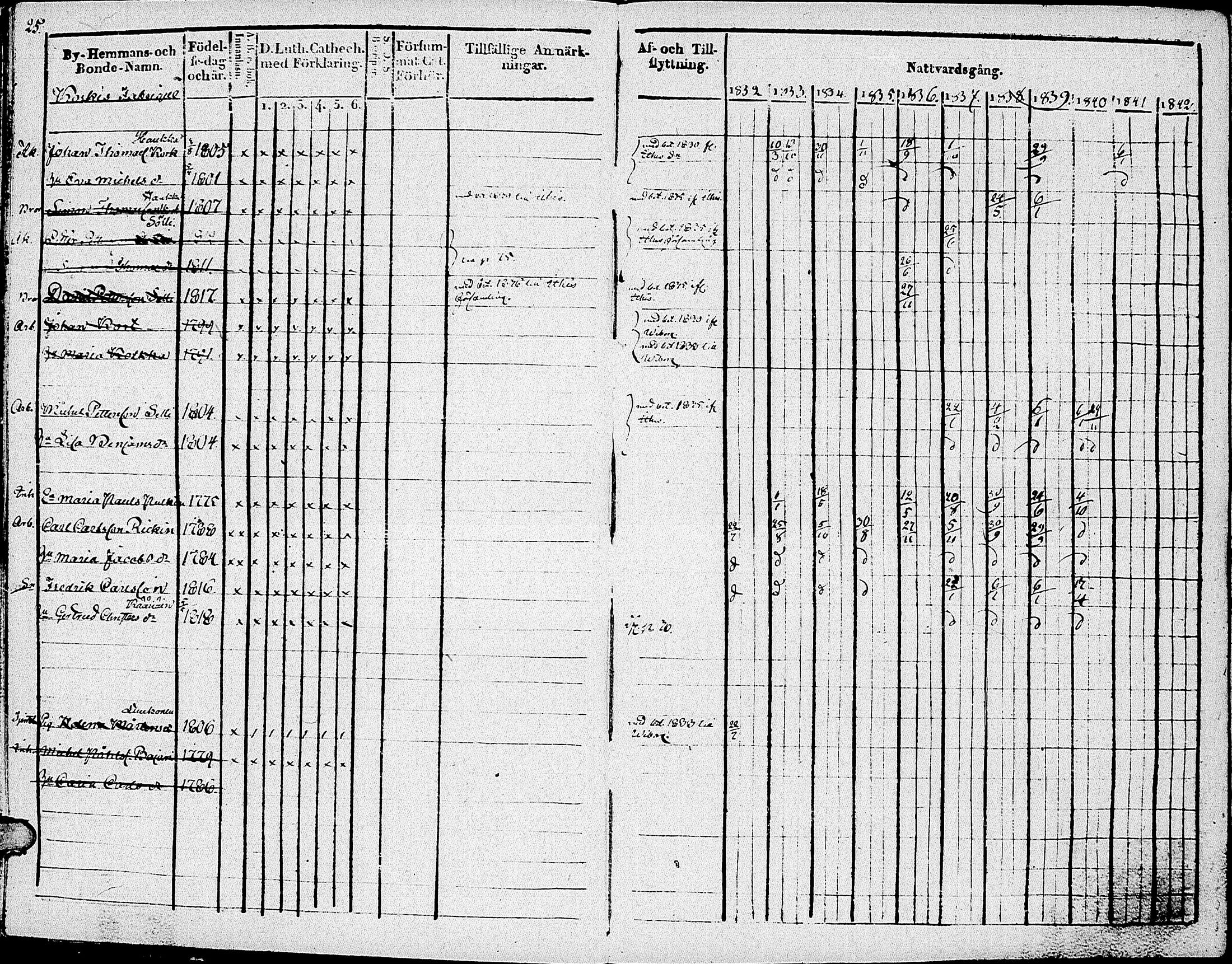 [ ../kirjat/Kirkonkirjat/johannes/rippikirja_1832-1841_uk374-375/kuvat/30.jpg ]