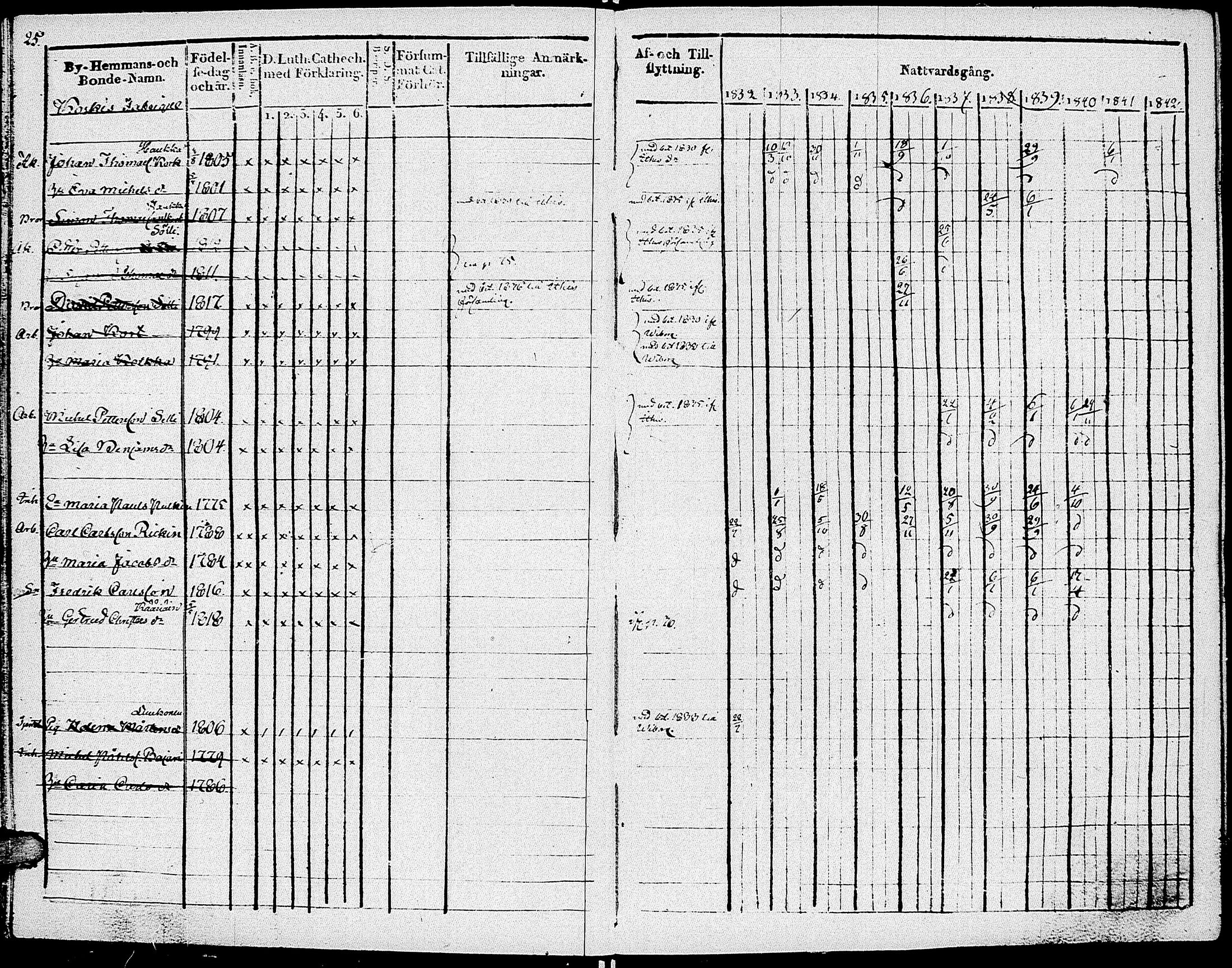 [ ../kirjat/Kirkonkirjat/johannes/rippikirja_1832-1841_uk374-375/kuvat/36.jpg ]