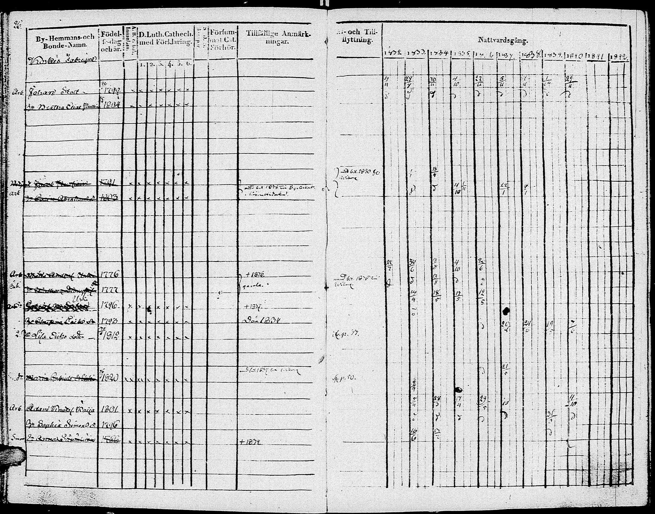 [ ../kirjat/Kirkonkirjat/johannes/rippikirja_1832-1841_uk374-375/kuvat/38.jpg ]