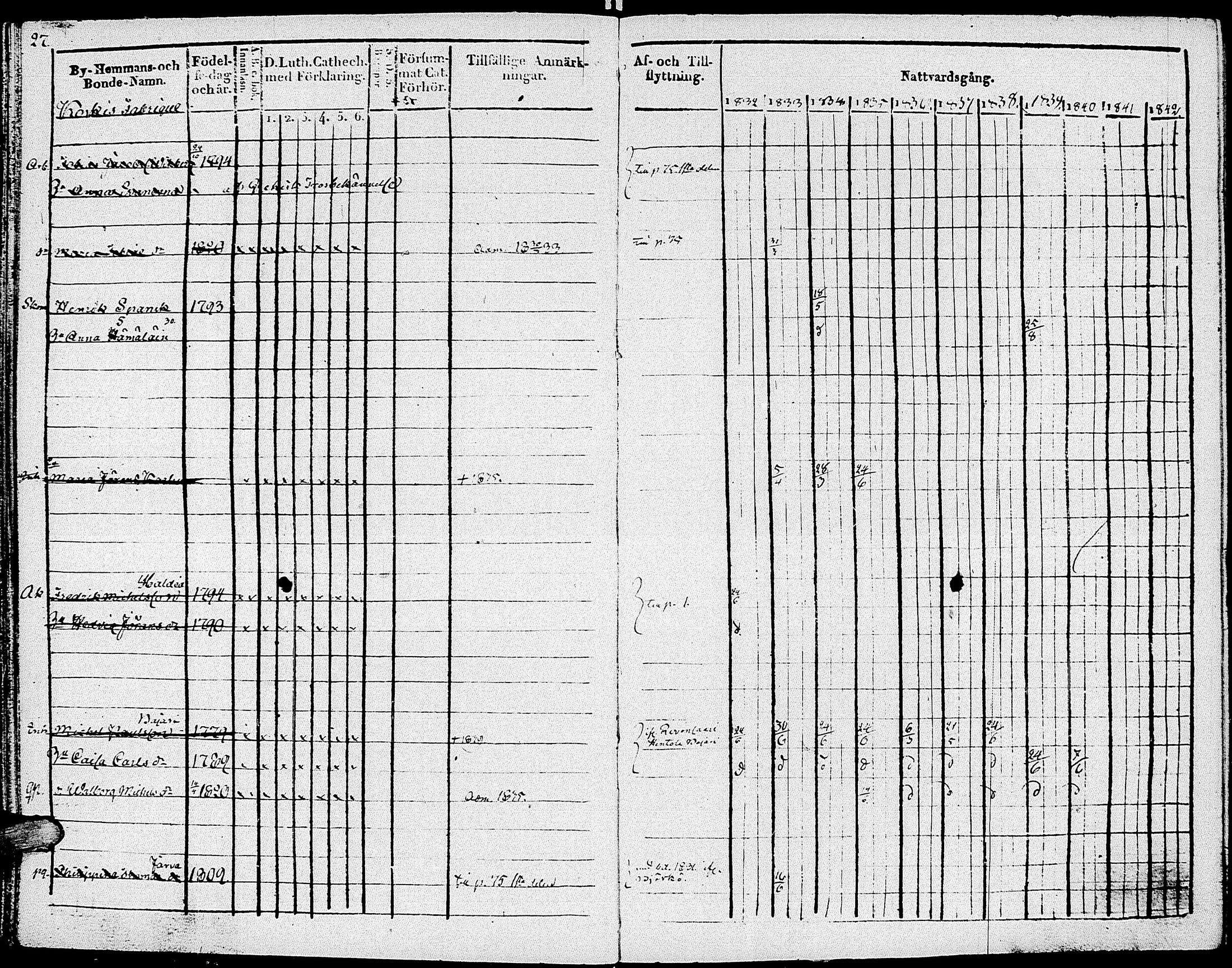 [ ../kirjat/Kirkonkirjat/johannes/rippikirja_1832-1841_uk374-375/kuvat/39.jpg ]