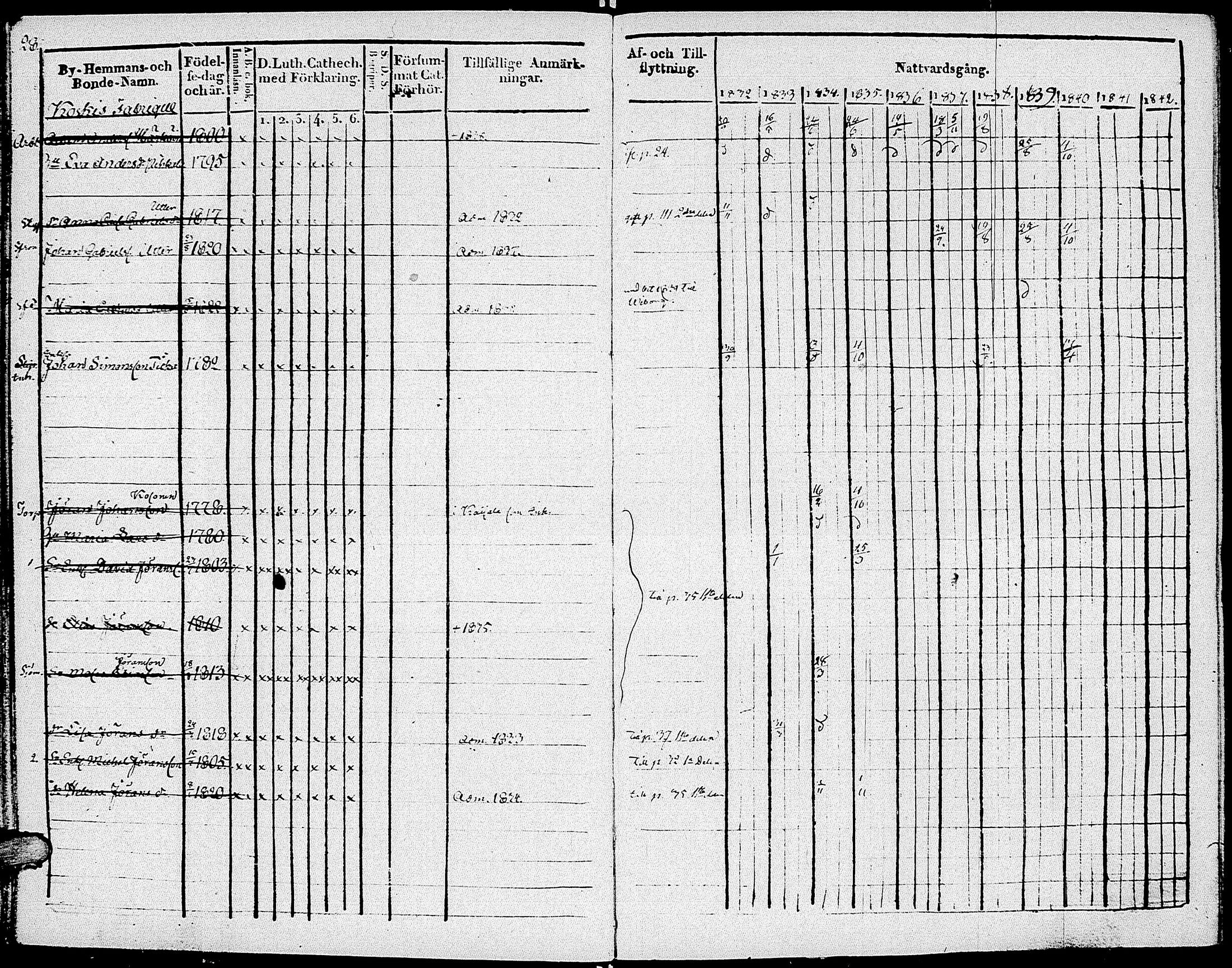 [ ../kirjat/Kirkonkirjat/johannes/rippikirja_1832-1841_uk374-375/kuvat/40.jpg ]