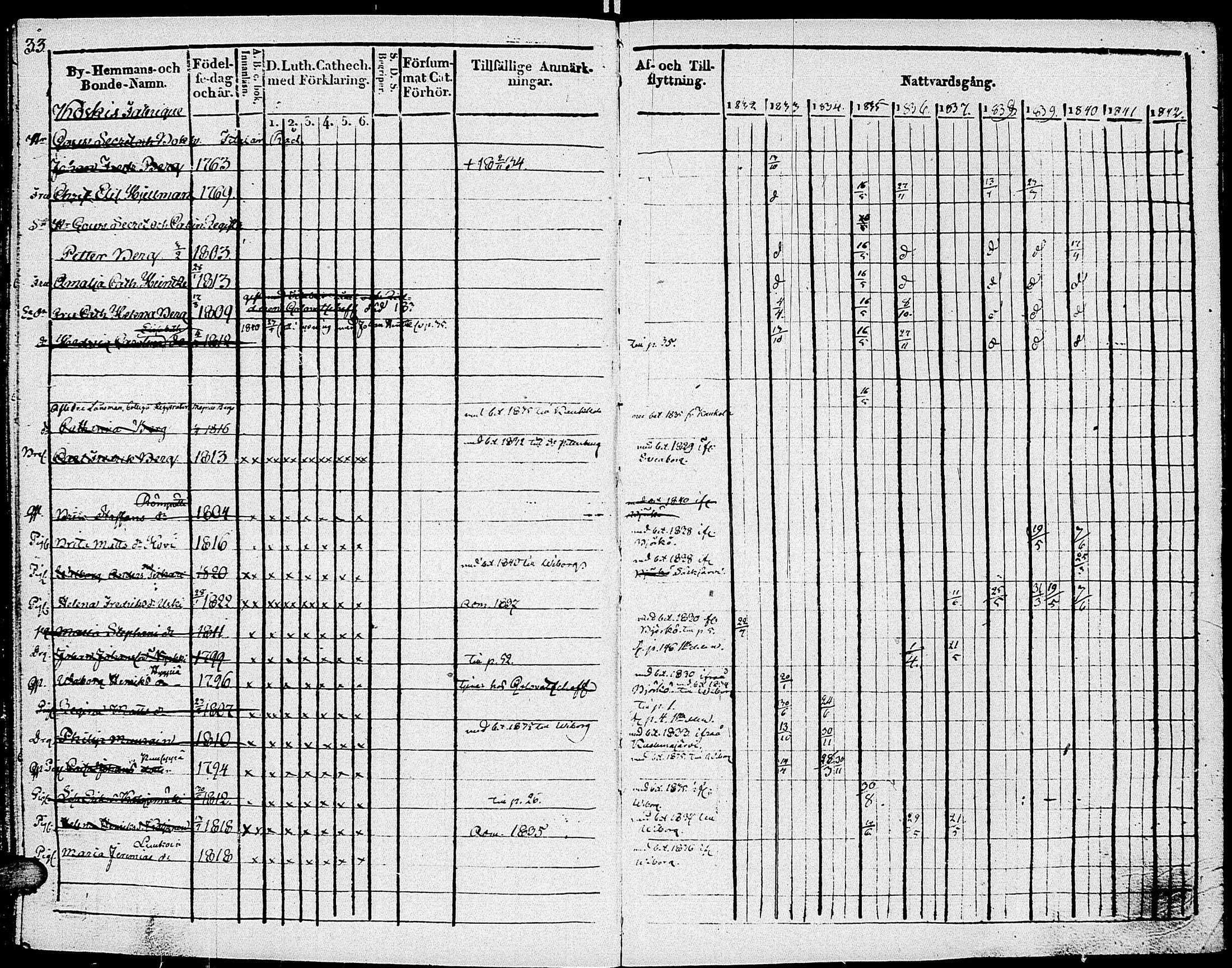 [ ../kirjat/Kirkonkirjat/johannes/rippikirja_1832-1841_uk374-375/kuvat/45.jpg ]