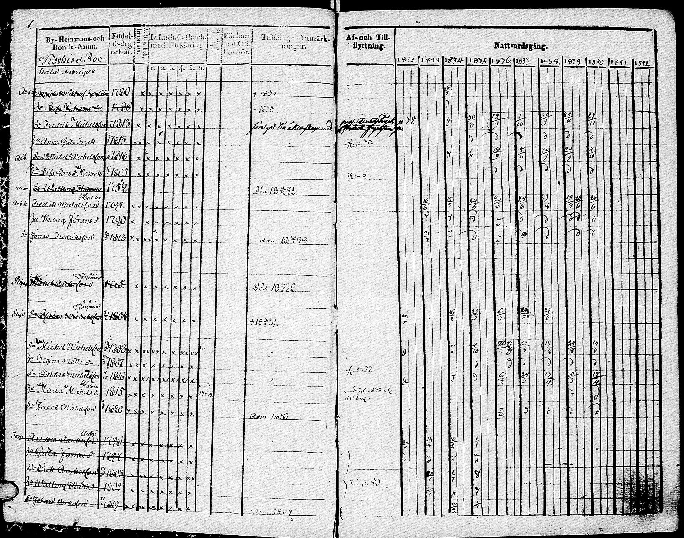 [ ../kirjat/Kirkonkirjat/johannes/rippikirja_1832-1841_uk374-375/kuvat/5.jpg ]