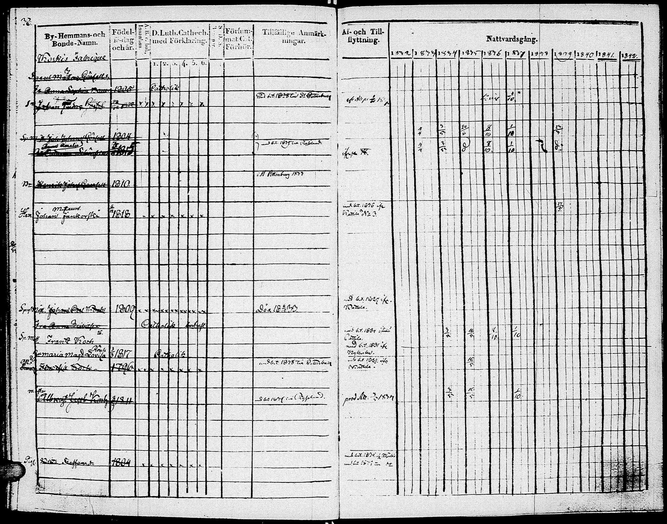 [ ../kirjat/Kirkonkirjat/johannes/rippikirja_1832-1841_uk374-375/kuvat/50.jpg ]