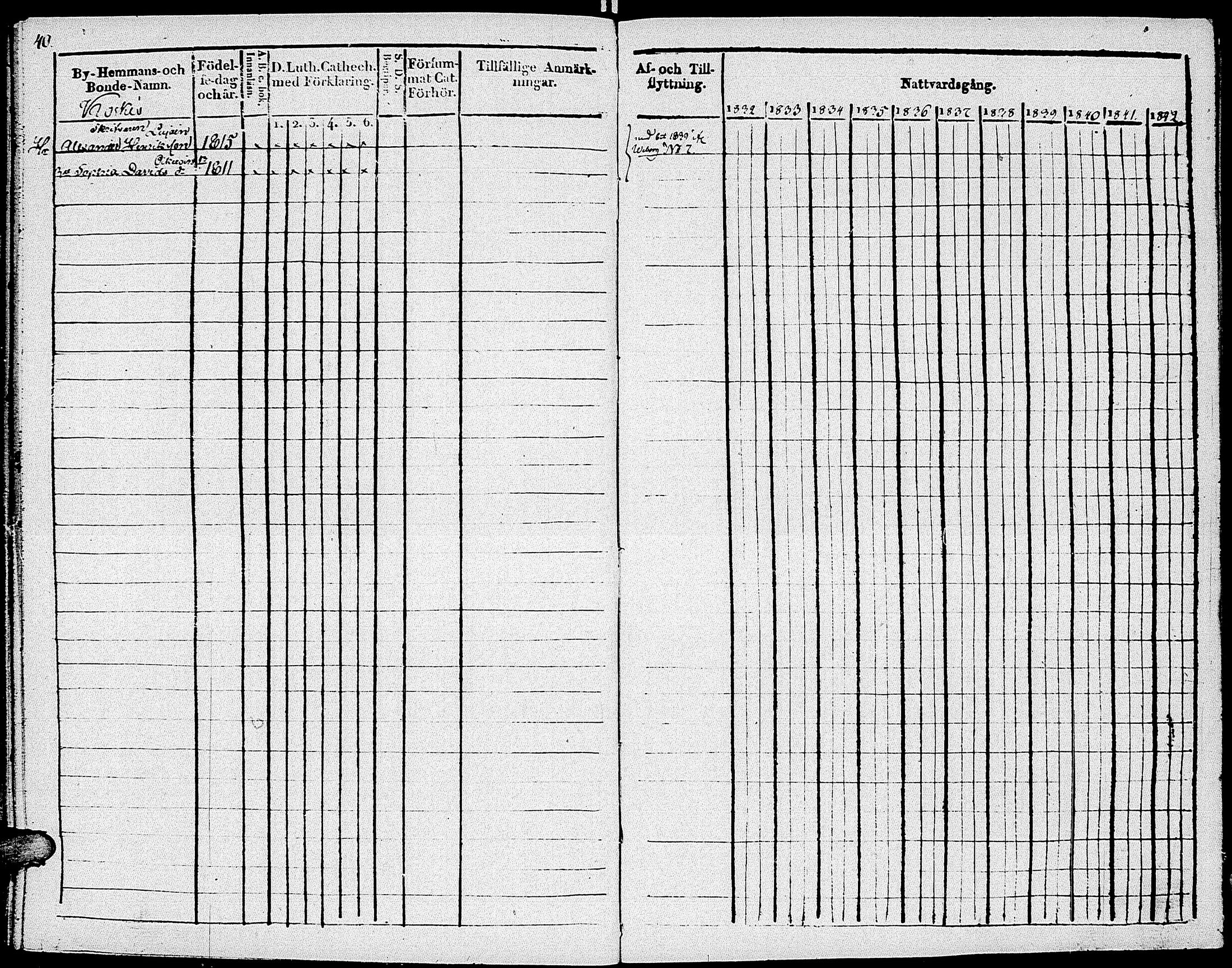 [ ../kirjat/Kirkonkirjat/johannes/rippikirja_1832-1841_uk374-375/kuvat/52.jpg ]