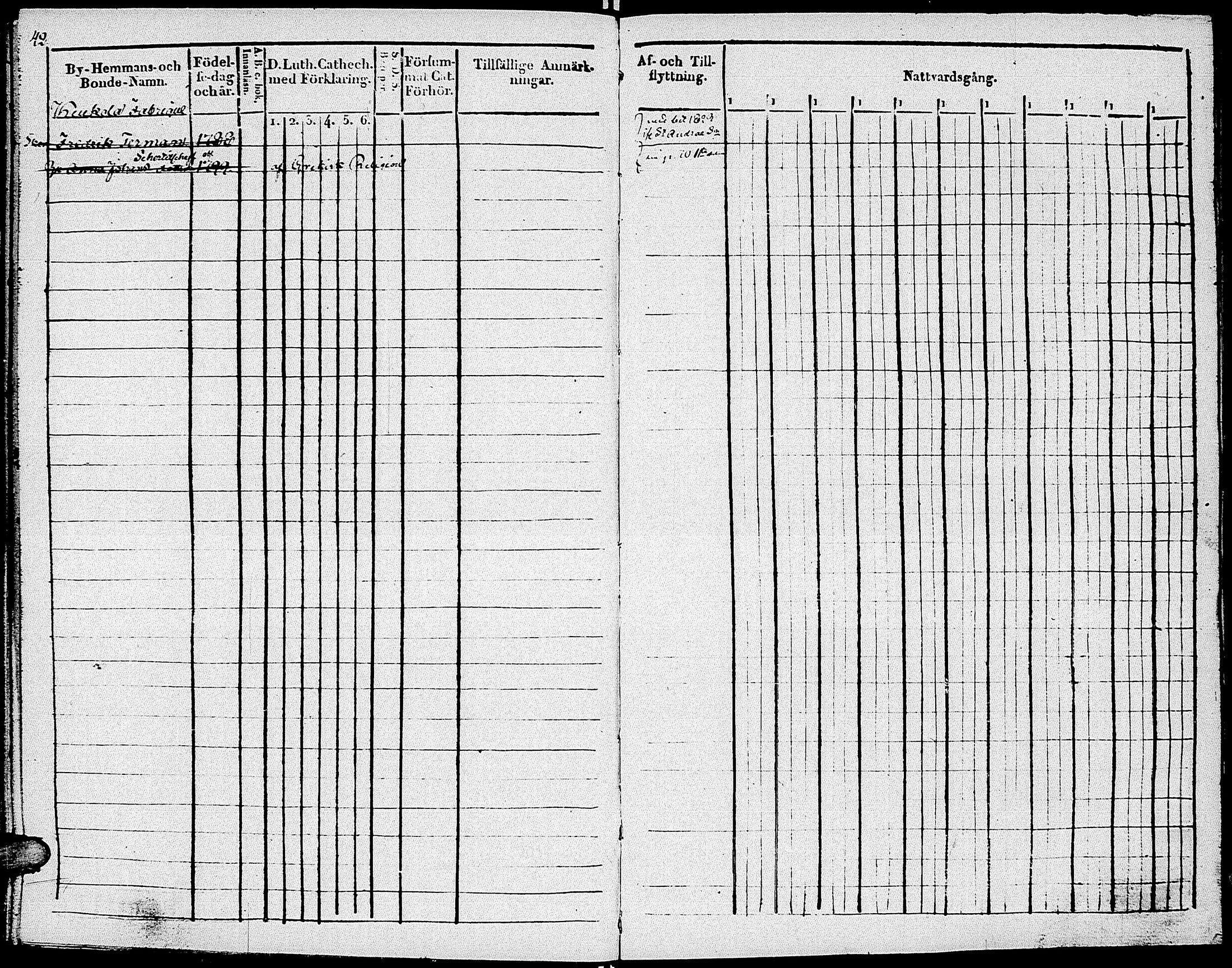 [ ../kirjat/Kirkonkirjat/johannes/rippikirja_1832-1841_uk374-375/kuvat/54.jpg ]